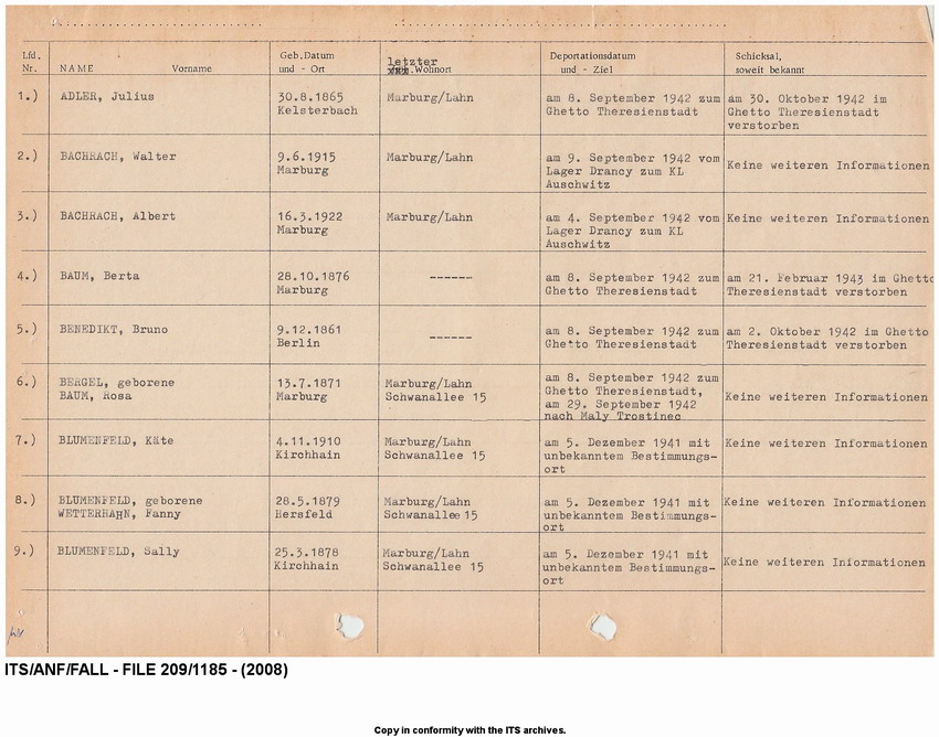 Deportationen aus der Stadt Marburg 1941-1942. Alphabetische Auflistung der deportierten Juden (Nr.  01 - Nr. 104) mit Angabe des Deportationsdatums und - ziels sowie des weiteren Schicksal, soweit bekannt. Tabellarische Aufstellung nach 1945