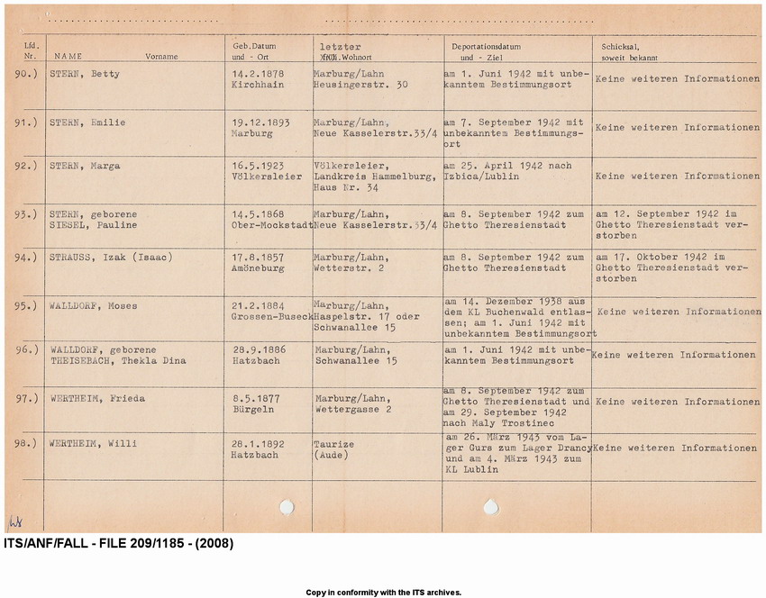 Deportationen aus der Stadt Marburg 1941-1942. Alphabetische Auflistung der deportierten Juden (Nr.  01 - Nr. 104) mit Angabe des Deportationsdatums und - ziels sowie des weiteren Schicksal, soweit bekannt. Tabellarische Aufstellung nach 1945