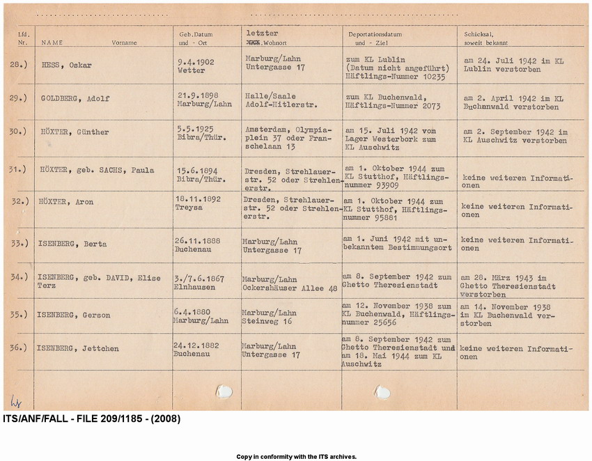 Deportationen aus der Stadt Marburg 1941-1942. Alphabetische Auflistung der deportierten Juden (Nr.  01 - Nr. 104) mit Angabe des Deportationsdatums und - ziels sowie des weiteren Schicksal, soweit bekannt. Tabellarische Aufstellung nach 1945