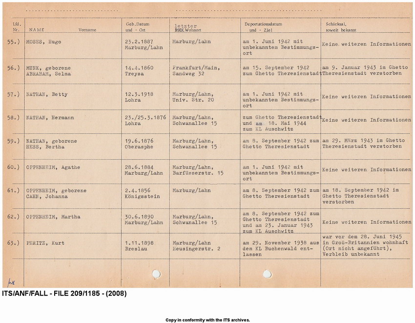 Deportationen aus der Stadt Marburg 1941-1942. Alphabetische Auflistung der deportierten Juden (Nr.  01 - Nr. 104) mit Angabe des Deportationsdatums und - ziels sowie des weiteren Schicksal, soweit bekannt. Tabellarische Aufstellung nach 1945