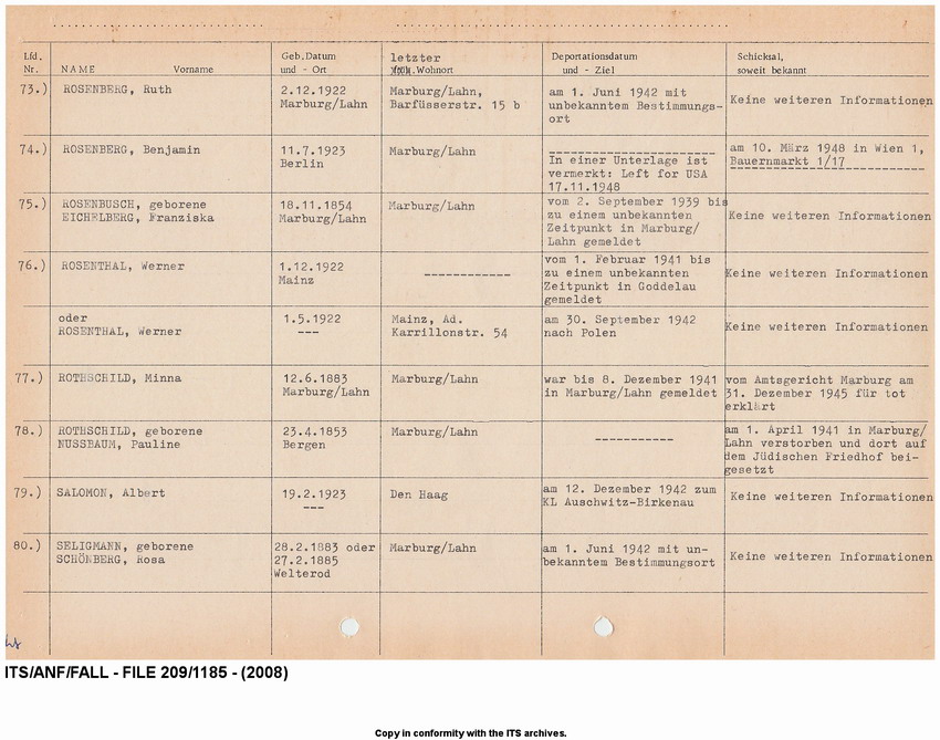 Deportationen aus der Stadt Marburg 1941-1942. Alphabetische Auflistung der deportierten Juden (Nr.  01 - Nr. 104) mit Angabe des Deportationsdatums und - ziels sowie des weiteren Schicksal, soweit bekannt. Tabellarische Aufstellung nach 1945