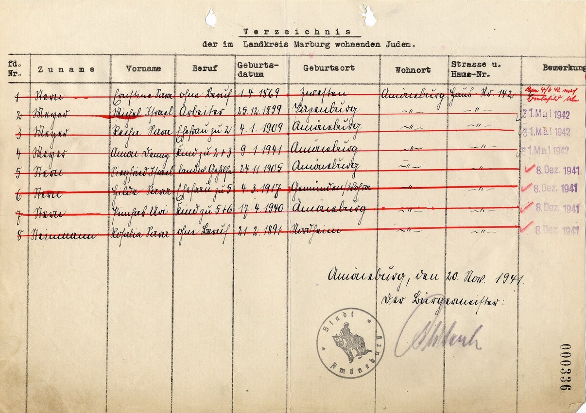 Deportationsliste betreffend Juden aus Amöneburg, 20. November 1941-4. Juni 1942.