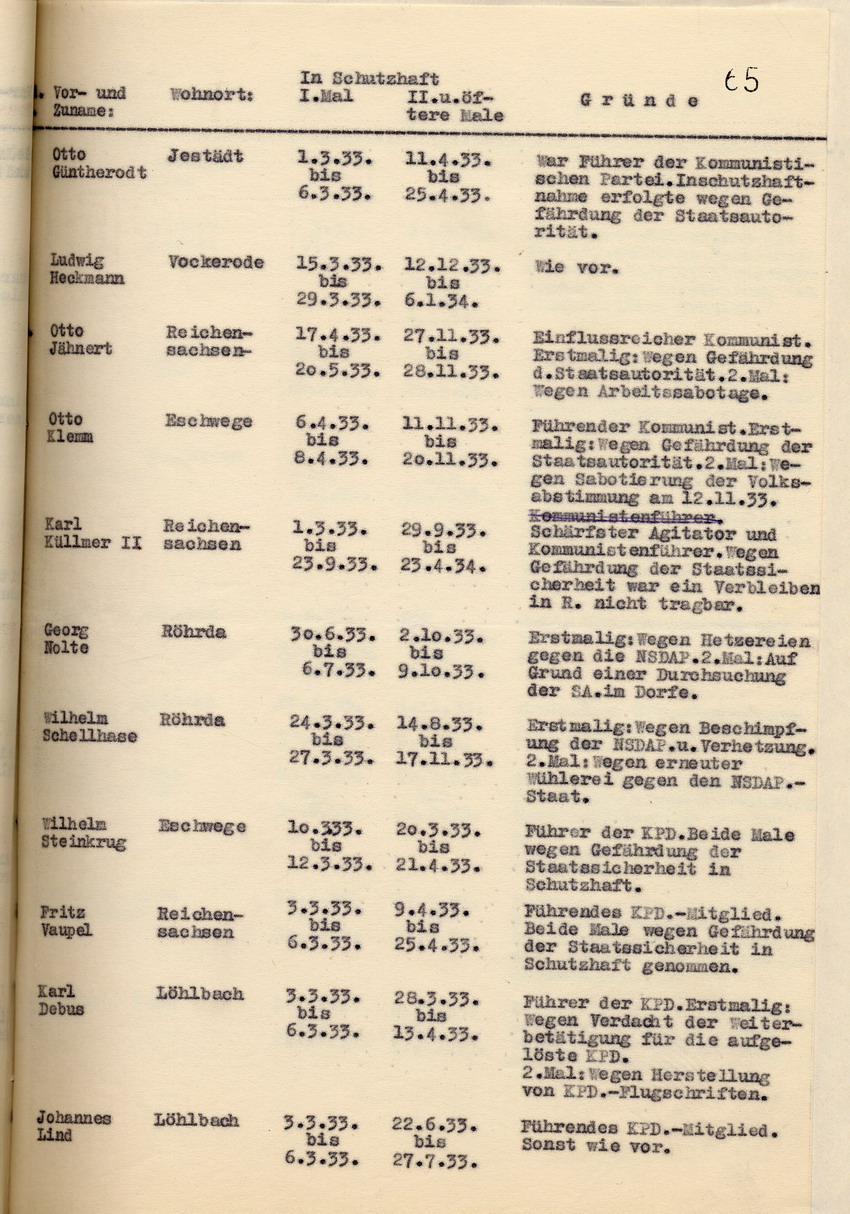 Bild zum Dokument Nachweisung der Staatspolizeistelle über die Schutzhäftlinge, 