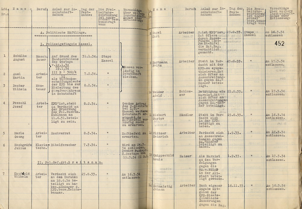 Bild zum Dokument Polizeipräsident: Nachweisung der am 13. März 1934 in Haft bef