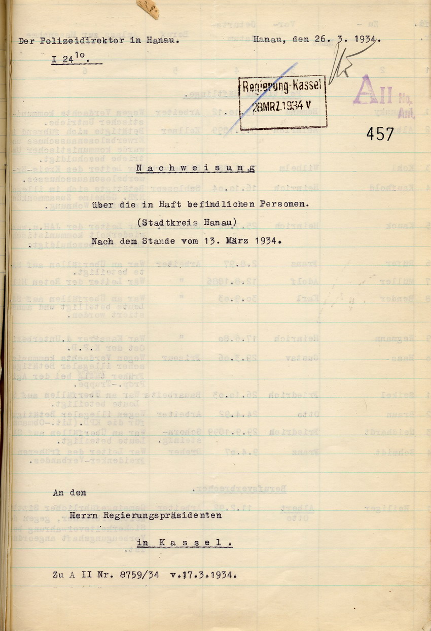 Bild zum Dokument Polizeidirektor: Nachweisung der am 13. März 1934 in Haft befi