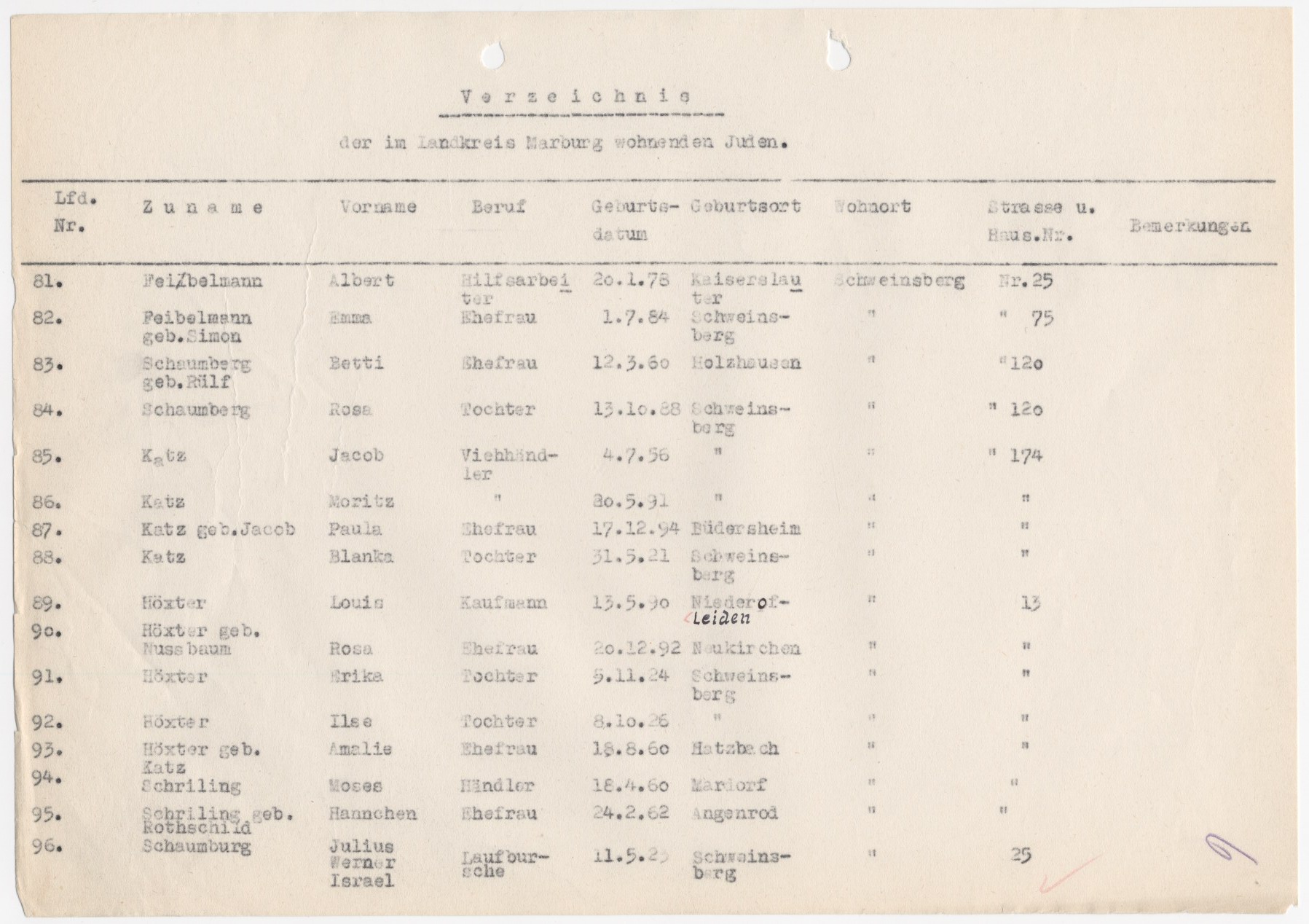 Liste der im Kreis Marburg wohnhaften Juden, 1939