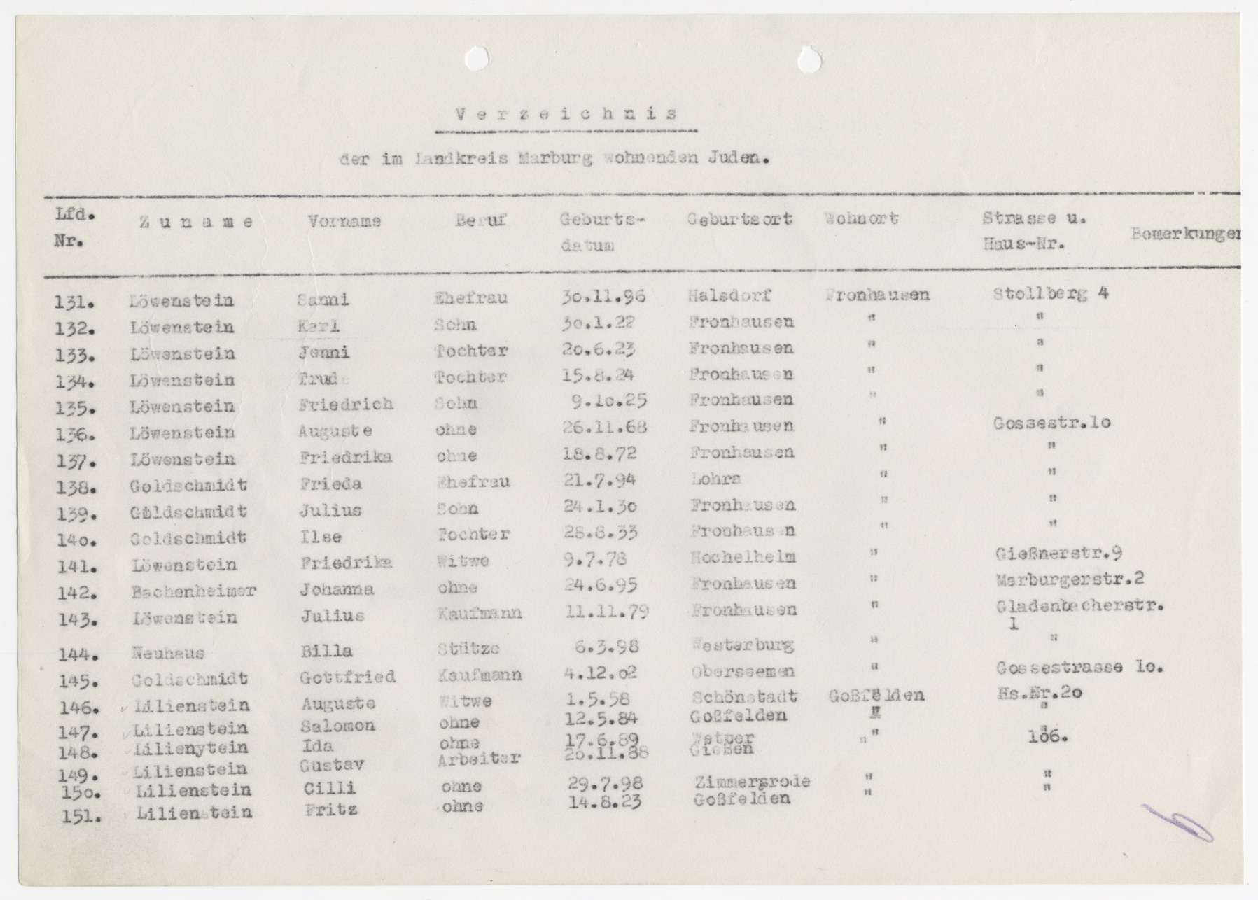 Liste der im Kreis Marburg wohnhaften Juden, 1939