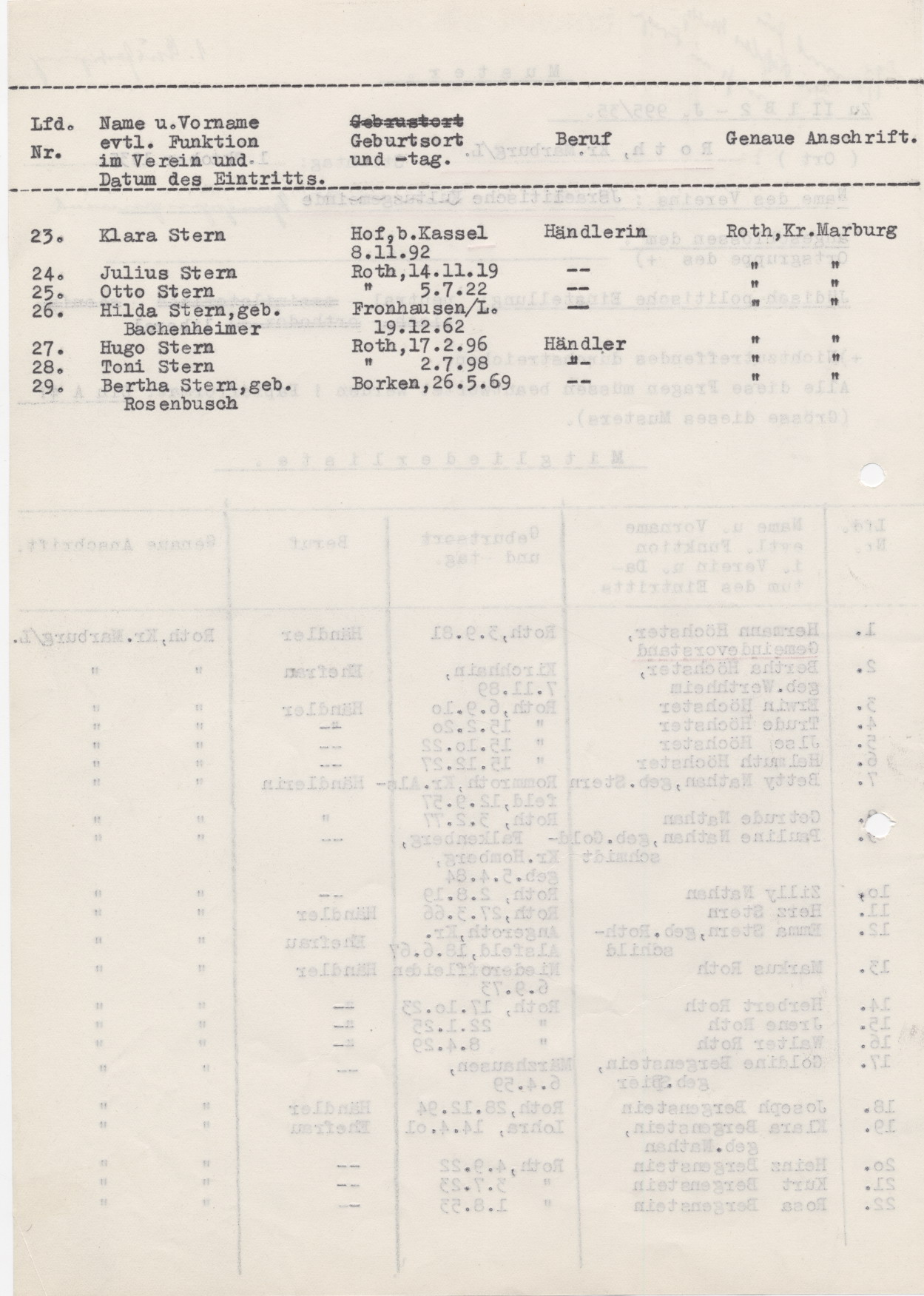 Mitgliedsliste der Rother Israelitischen Kultusgemeinde, Niederwalgern 1.10.1935