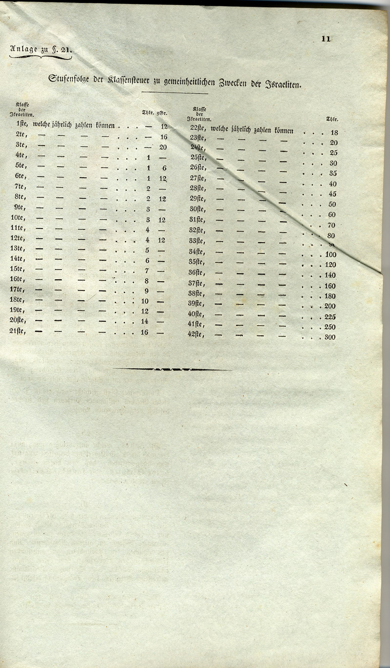 "Entwurf eines Gesetzes zur gleichförmigen Ordnung der besonderen Verhältnisse der Israeliten" aus dem Jahr 1832
