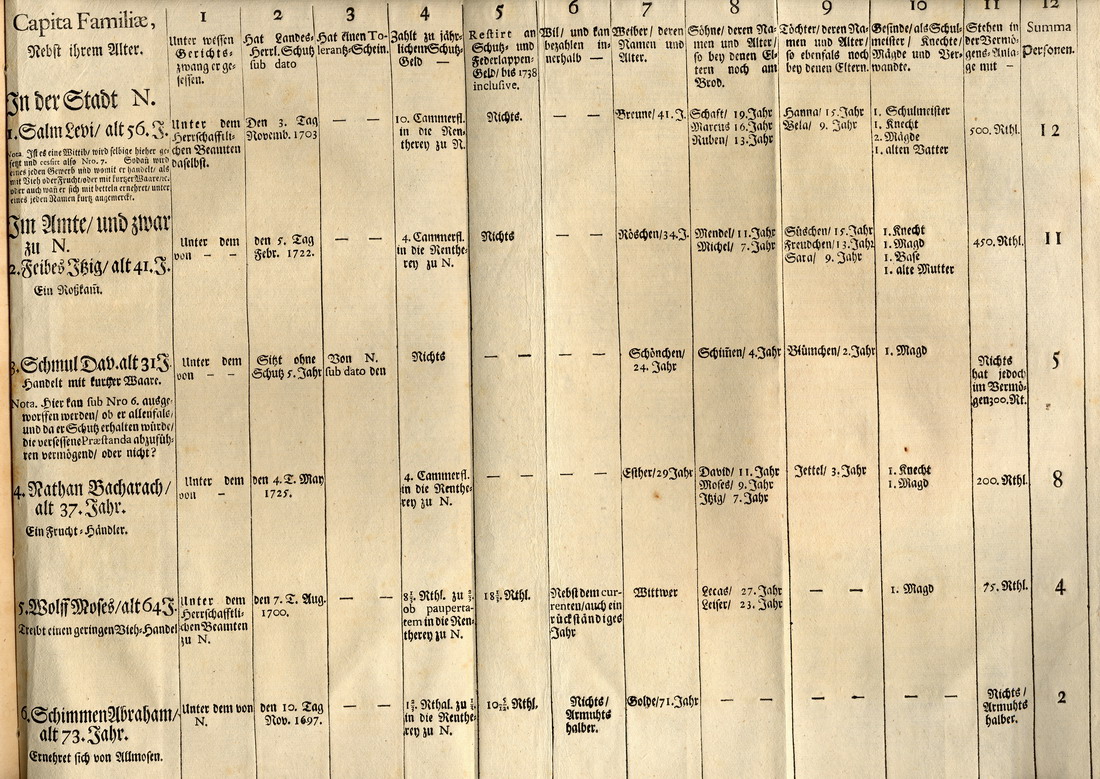 Judenordnung aus dem Jahr 1739, erlassen durch Friedrich, König von Schweden und Landgraf zu Hessen-Kassel