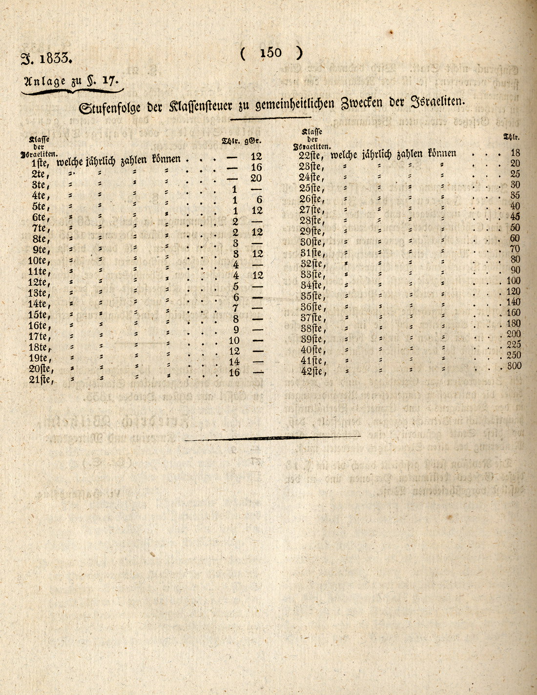 "Gesetz zur gleichförmigen Ordnung der besonderen Verhältnisse der Israeliten", vom 29. Oktober 1833