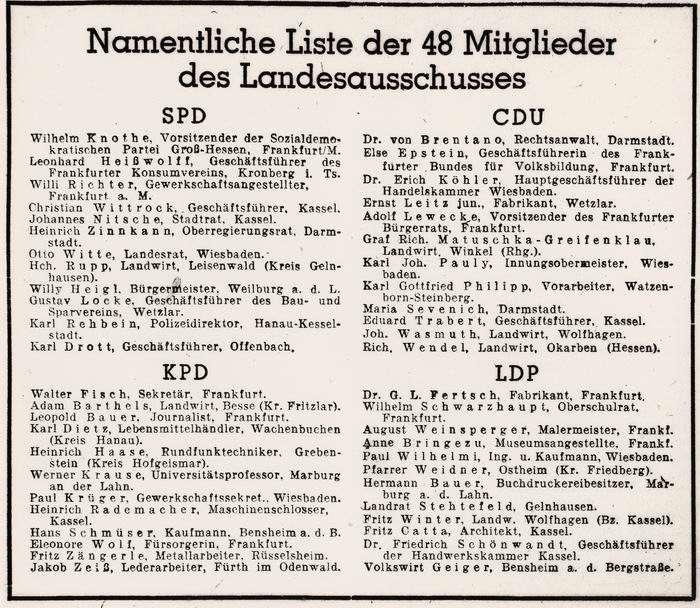 Namentliche Liste der 48 Mitglieder des Landesausschusses