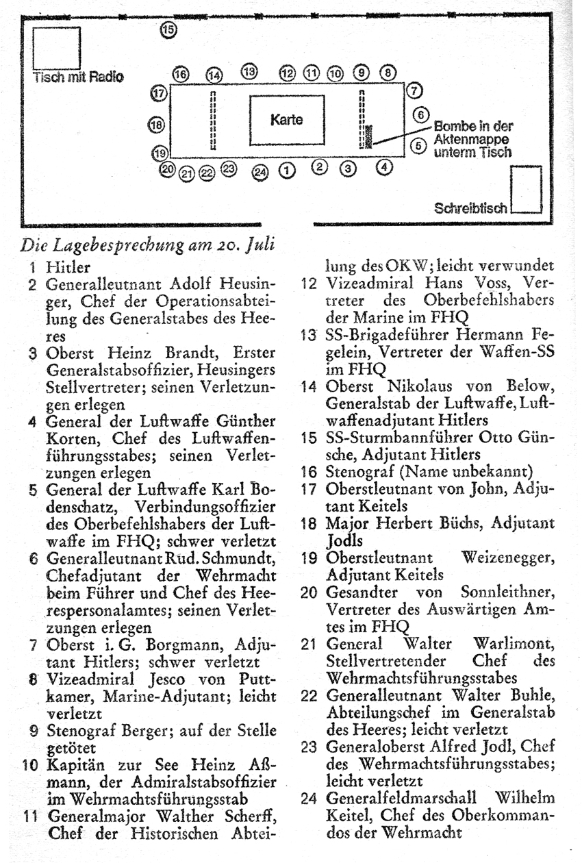 Skizze der Lagebesprechung in der Wolfsschanze aus "Der 20. Juli" von Heinrich Fraenkel und Roger Manvell, Verlag Ullstein, 1964