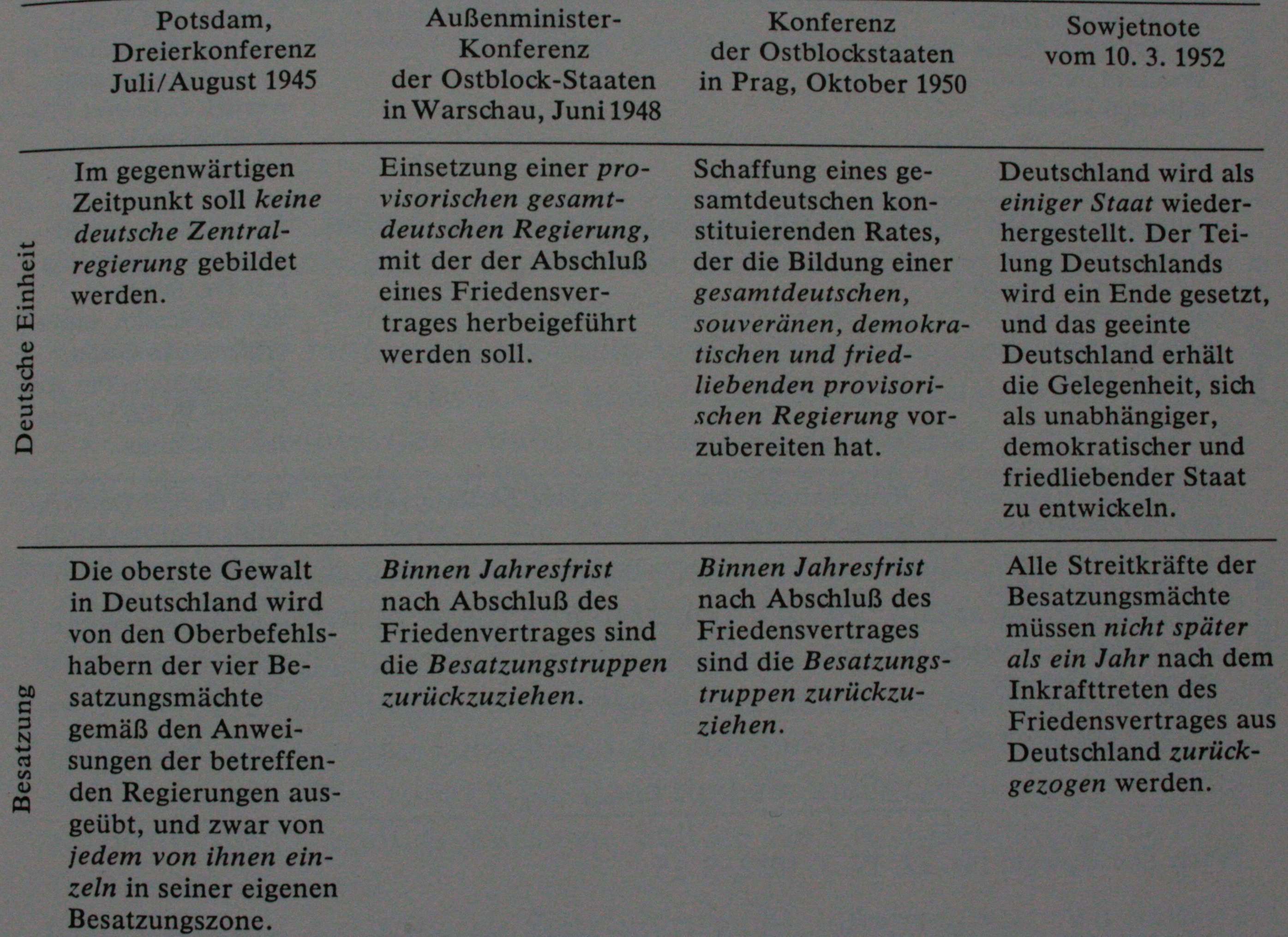 Wandlungen sowjetischer Deutschlandpolitik 1945-1952