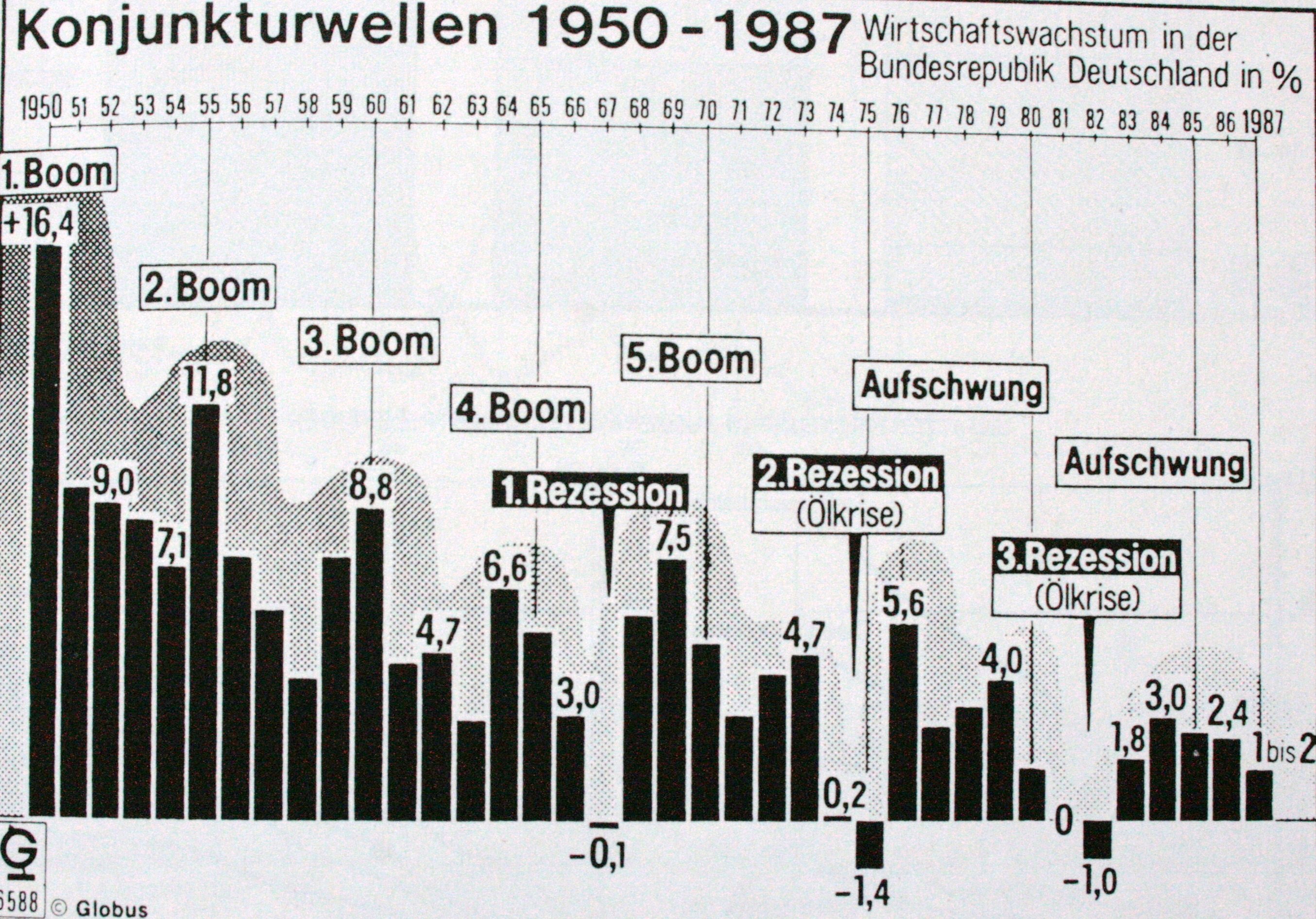 Entwicklung der Erwerbstätigenzahlen nach Wirtschaftsbereichen (Geschätzte Jahresdurchschnitte in Tausend)