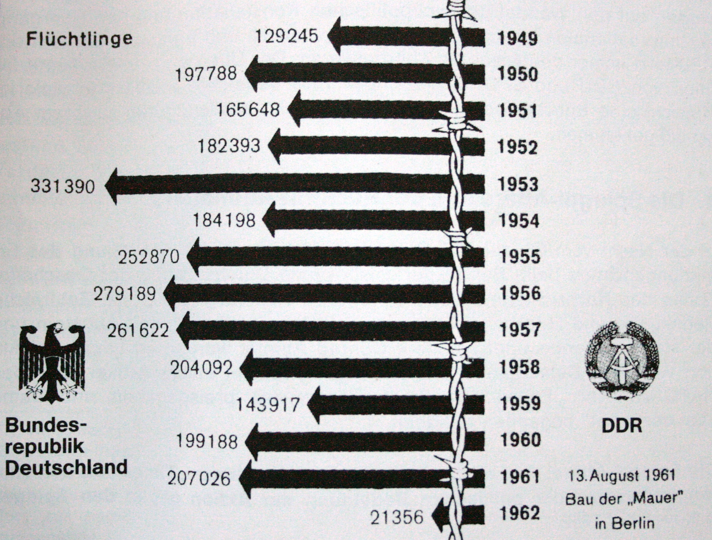 Die Bedeutung des 13. August 1961: Ausführungen der Publizistin Marion Gräfin Dönhoff zum ersten Jahrestag der "Mauer" am 10. August 1962