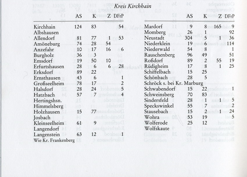 Reichstagswahl 1887, Reg. Bezirk Kassel - Wahlkreis 5: Marburg, Frankenberg, Kirchhain