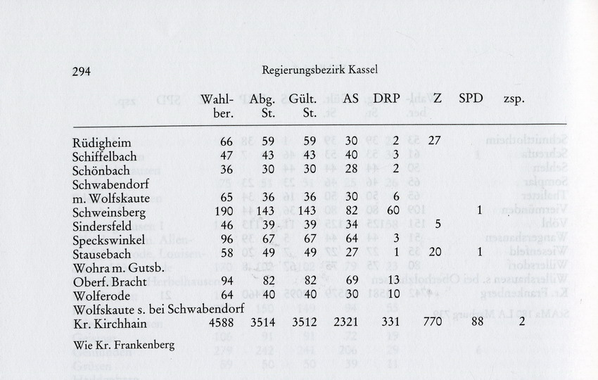 Reichstagswahl 1890, Reg. Bezirk Kassel - Wahlkreis 5: Marburg, Frankenberg, Kirchhain