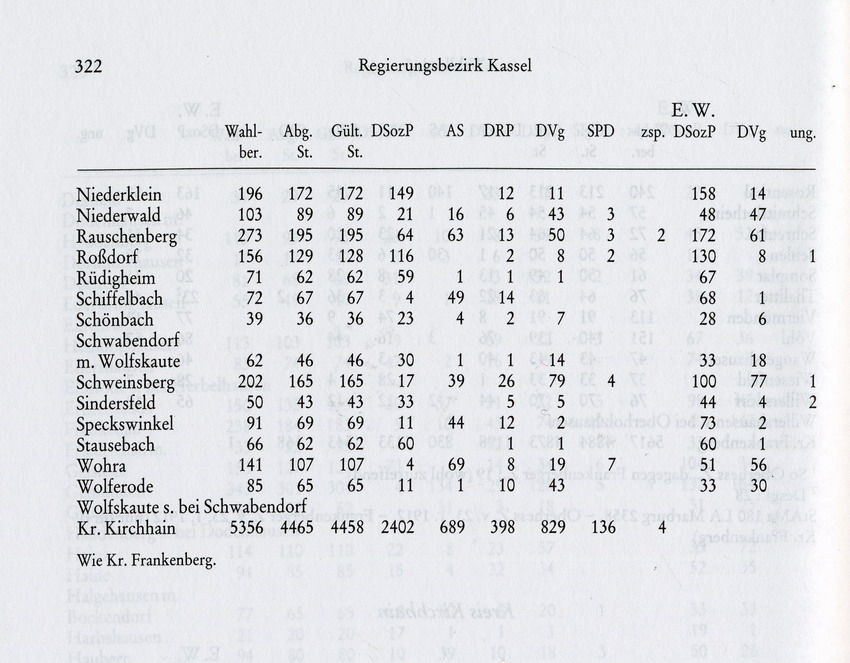 Reichstagswahl 1912, Reg. Bezirk Kassel - Wahlkreis 5: Marburg, Frankenberg, Kirchhain