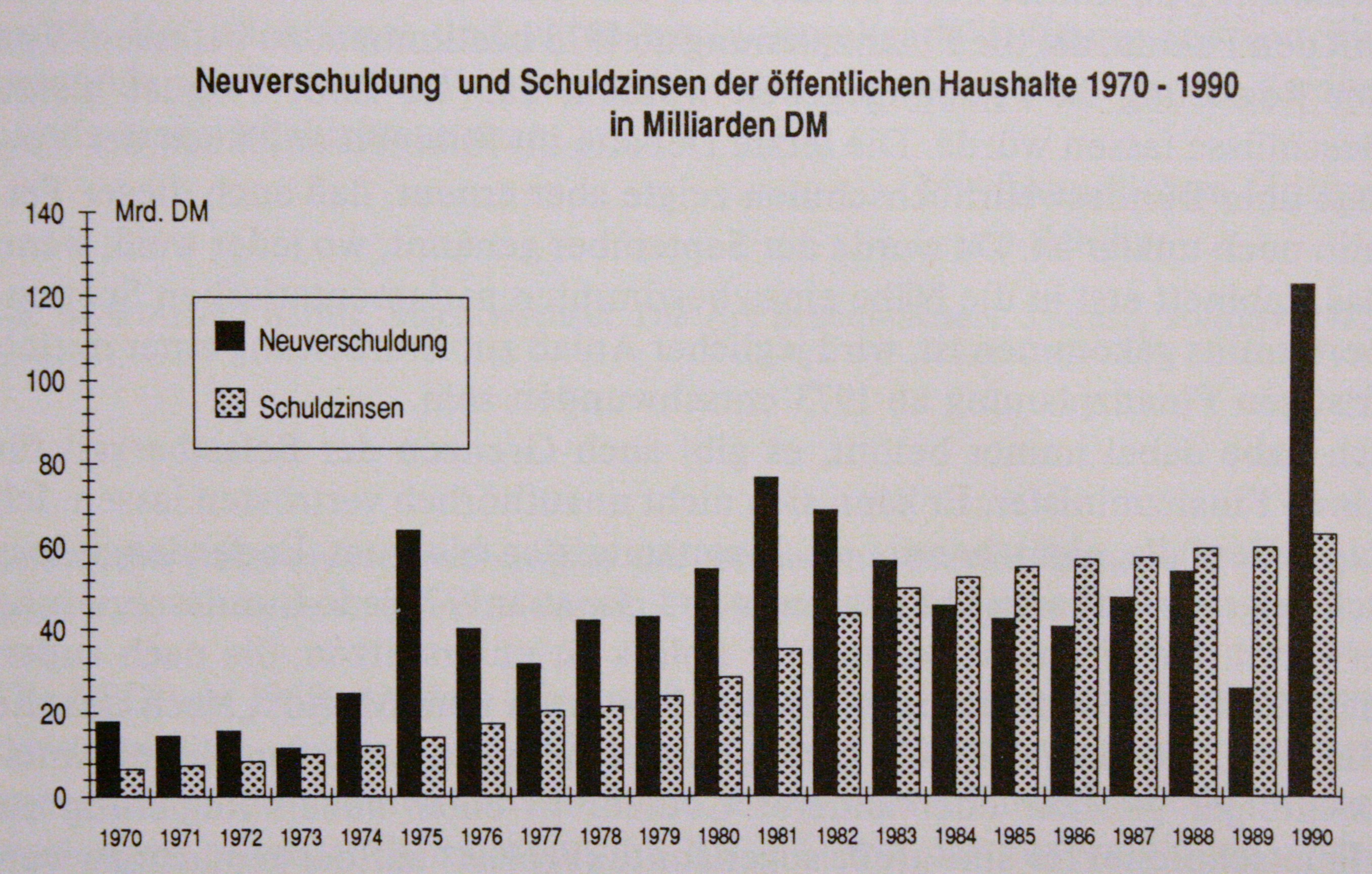 Leistungen nach Funktionen