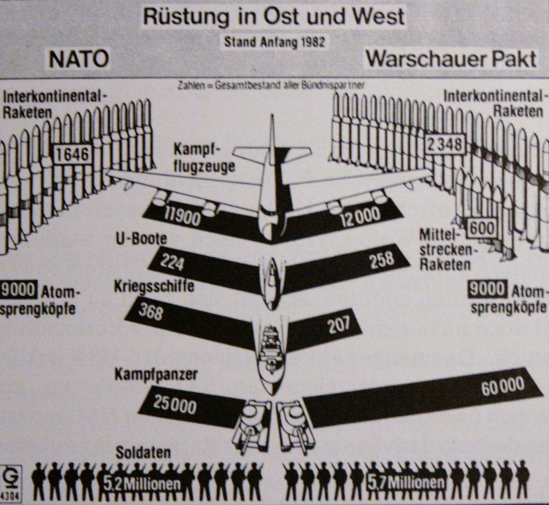 Generalmajor a.D. Gert Bastian, im Januar 1980 wegen Kritik am Nachrüstungsbeschluss seine Truppenkommandos enthoben, in einem Memorandum an den Bundesverteidigungsminister Hans Apel (SPD), Januar 1980.
