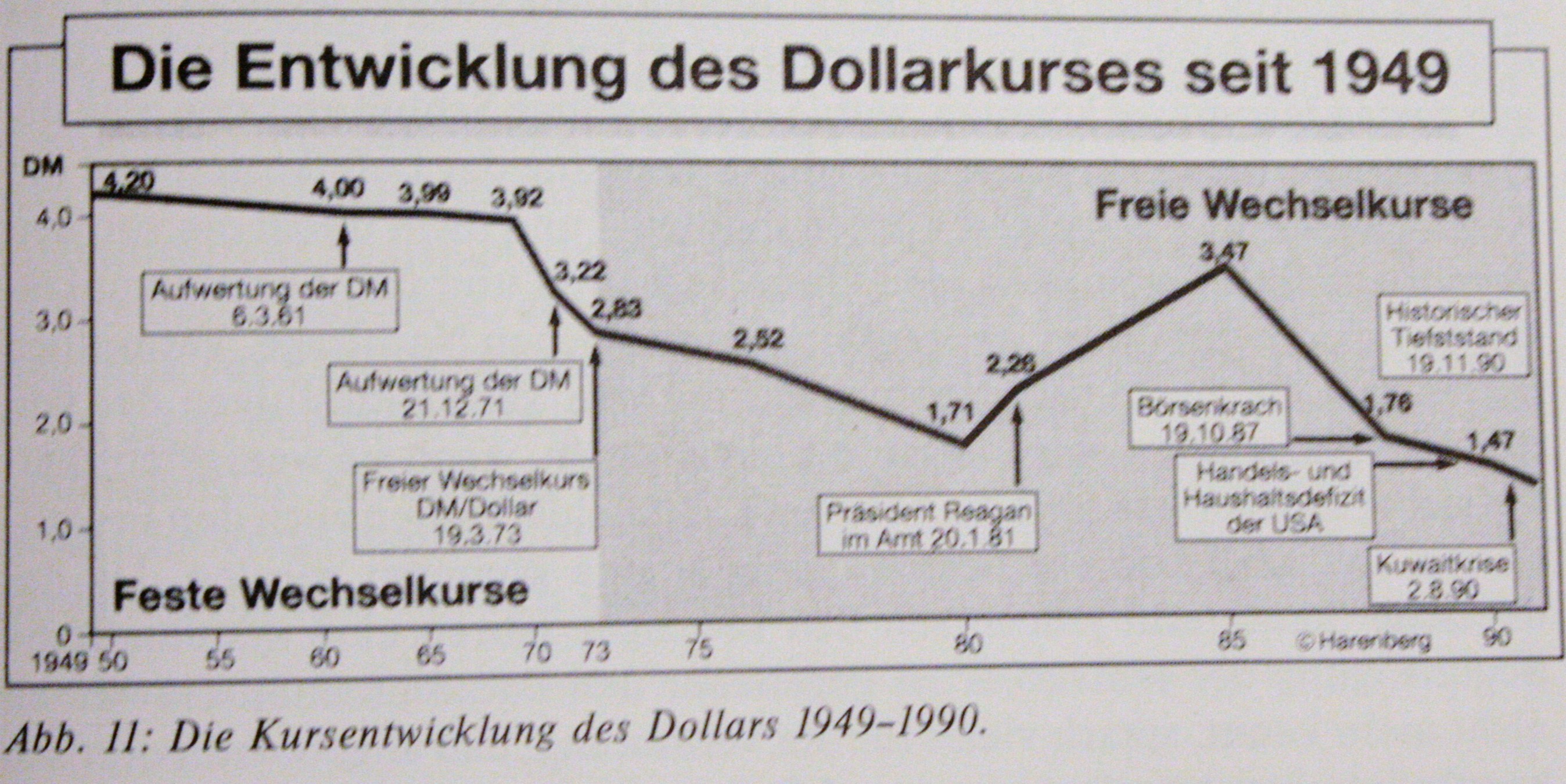 Ökonomische Auswirkungen der Ölkrise von 1973/74 im Urteil des Sachverständigenrates