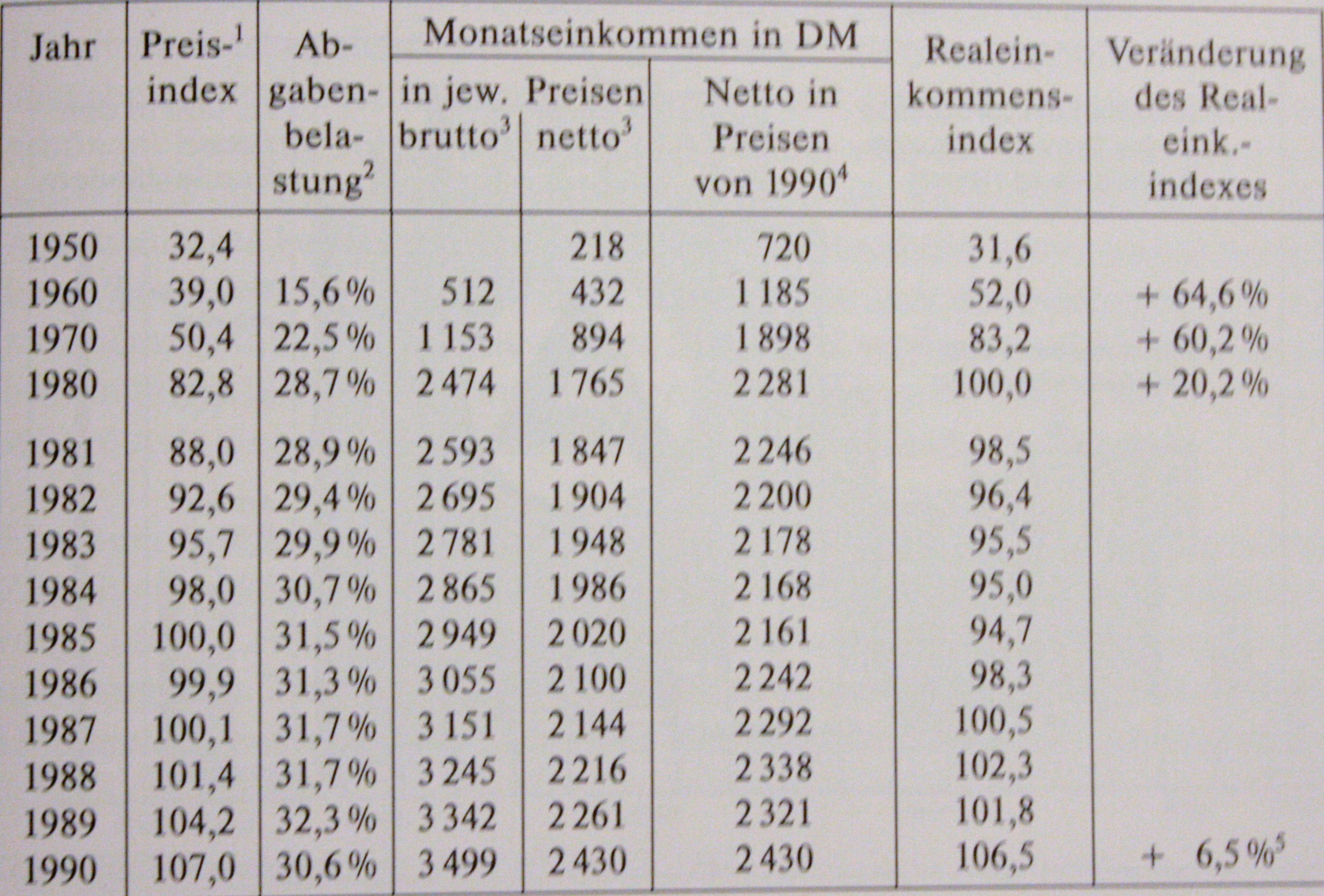Auszüge aus der Regierungserklärung Bundeskanzler Helmut Kohls am 13. Oktober 1982