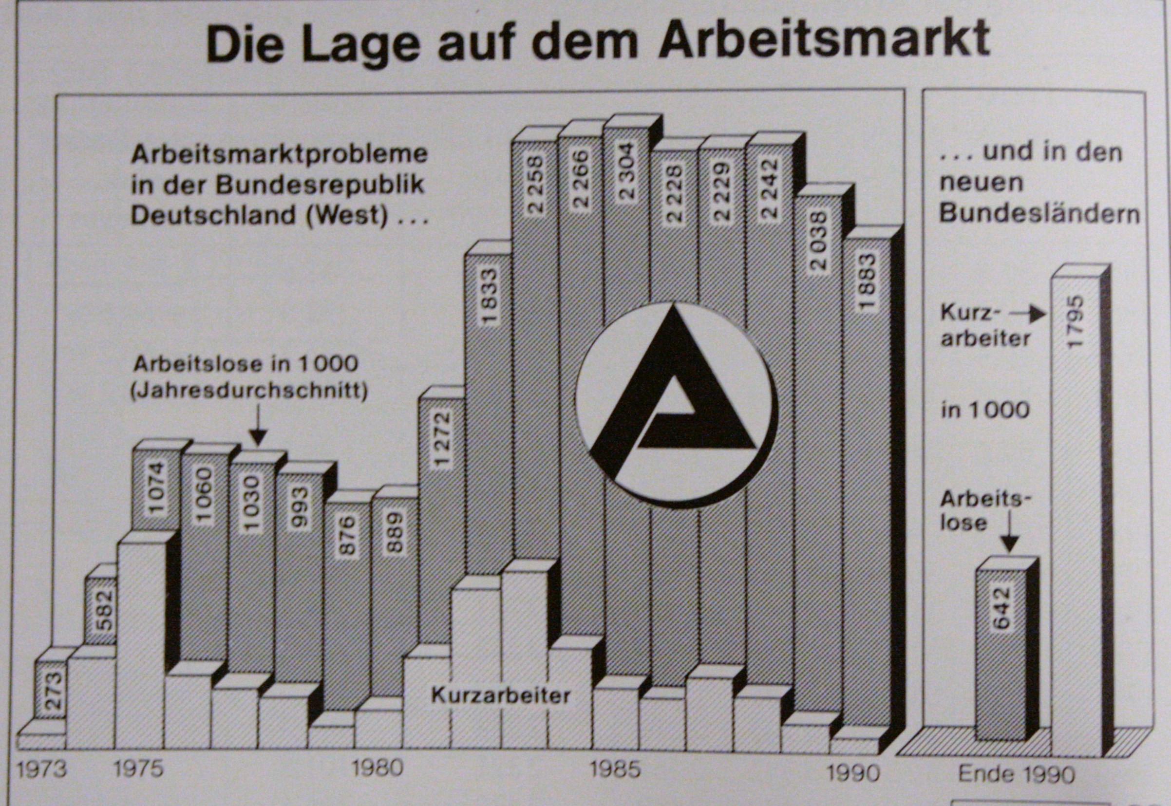 Bundeswirtschaftsminister Otto Graf Lambsdorff (FDP) zur wirtschaftspolitischen Position der Freien Demokraten in einem Zeitungsaufsatz vom 24.12.1982