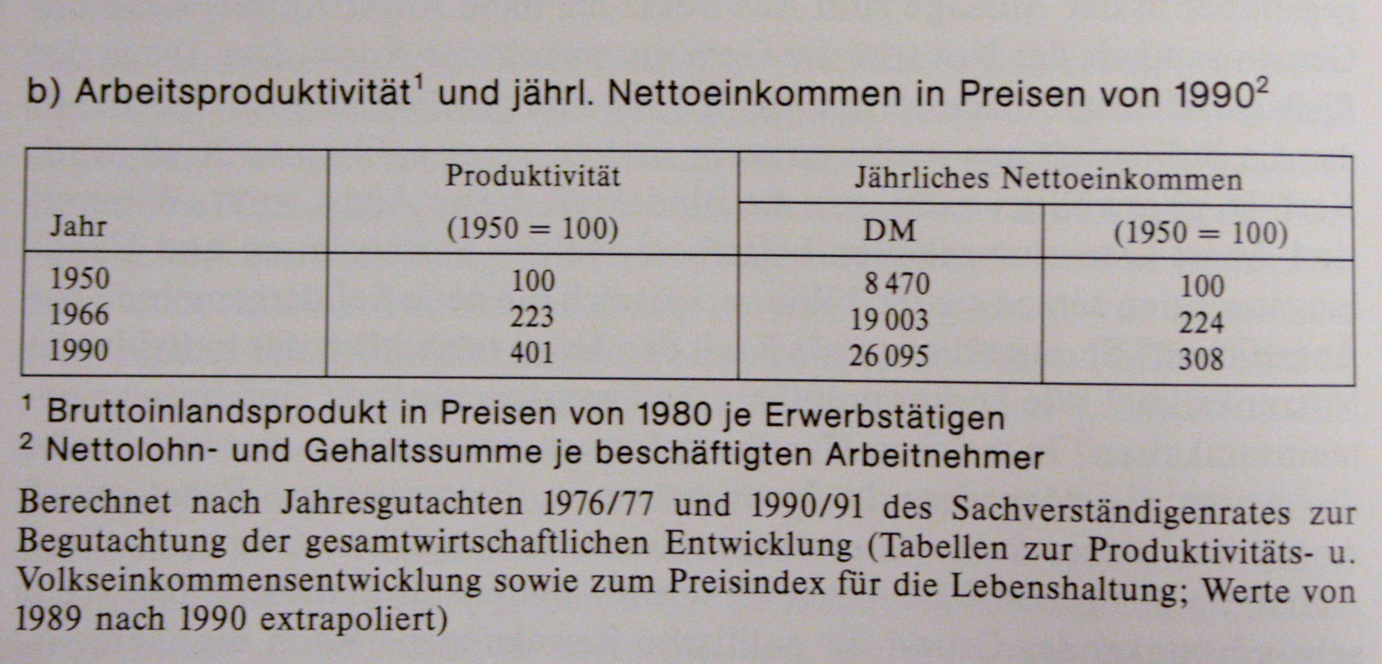 Indikatoren ökonomischen und gesellschaftlichen Wandels
