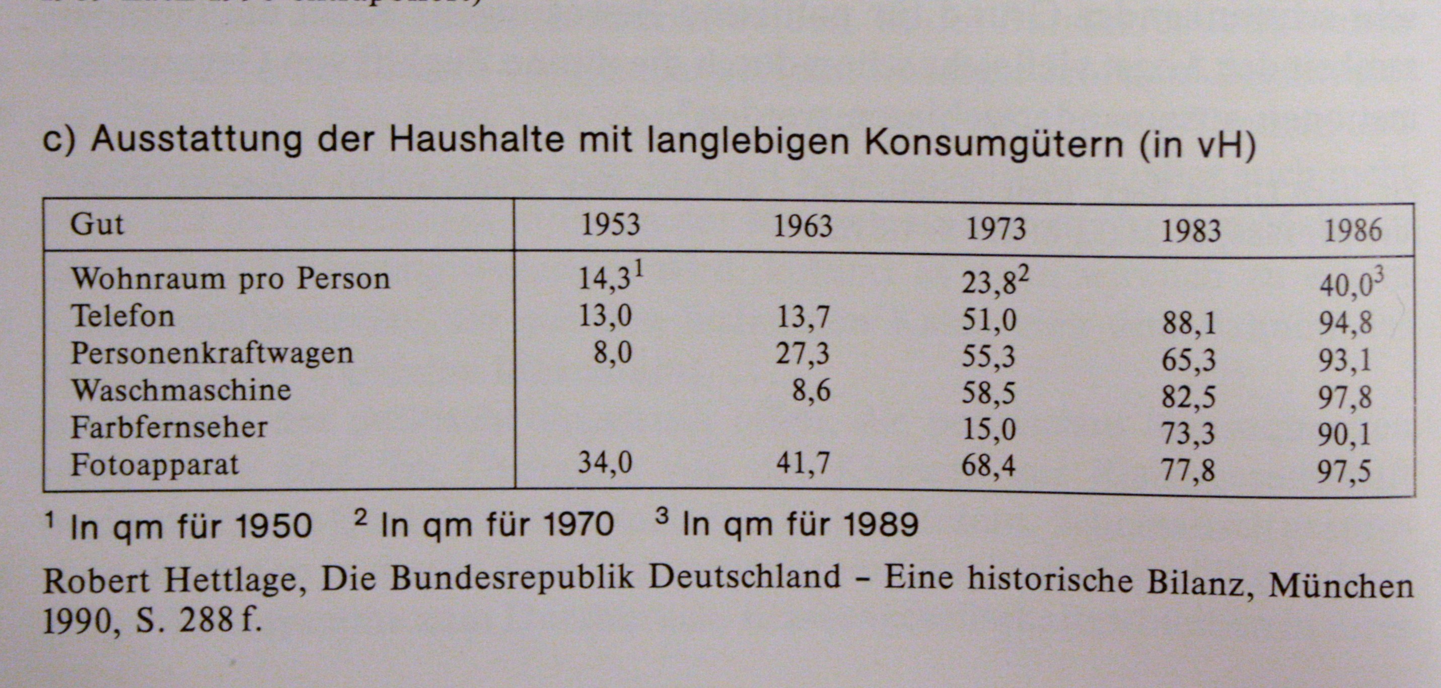 Indikatoren ökonomischen und gesellschaftlichen Wandels