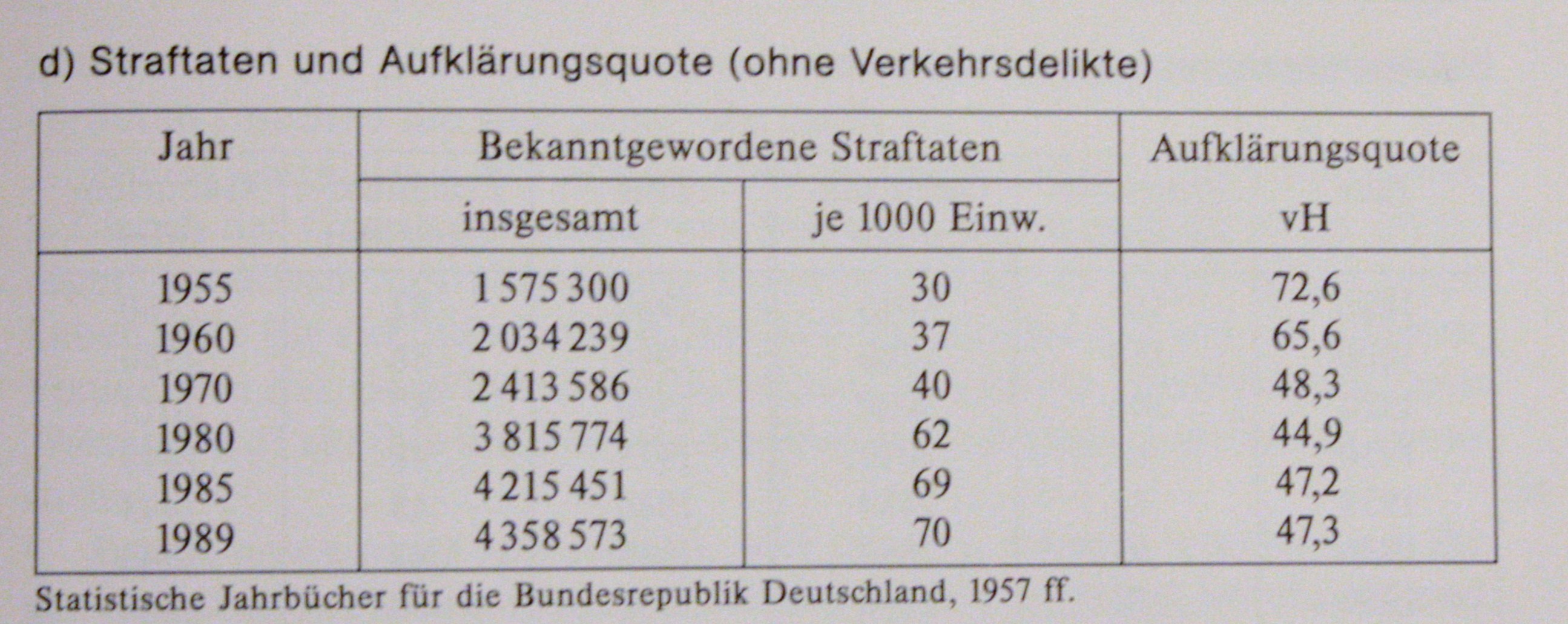 Indikatoren ökonomischen und gesellschaftlichen Wandels