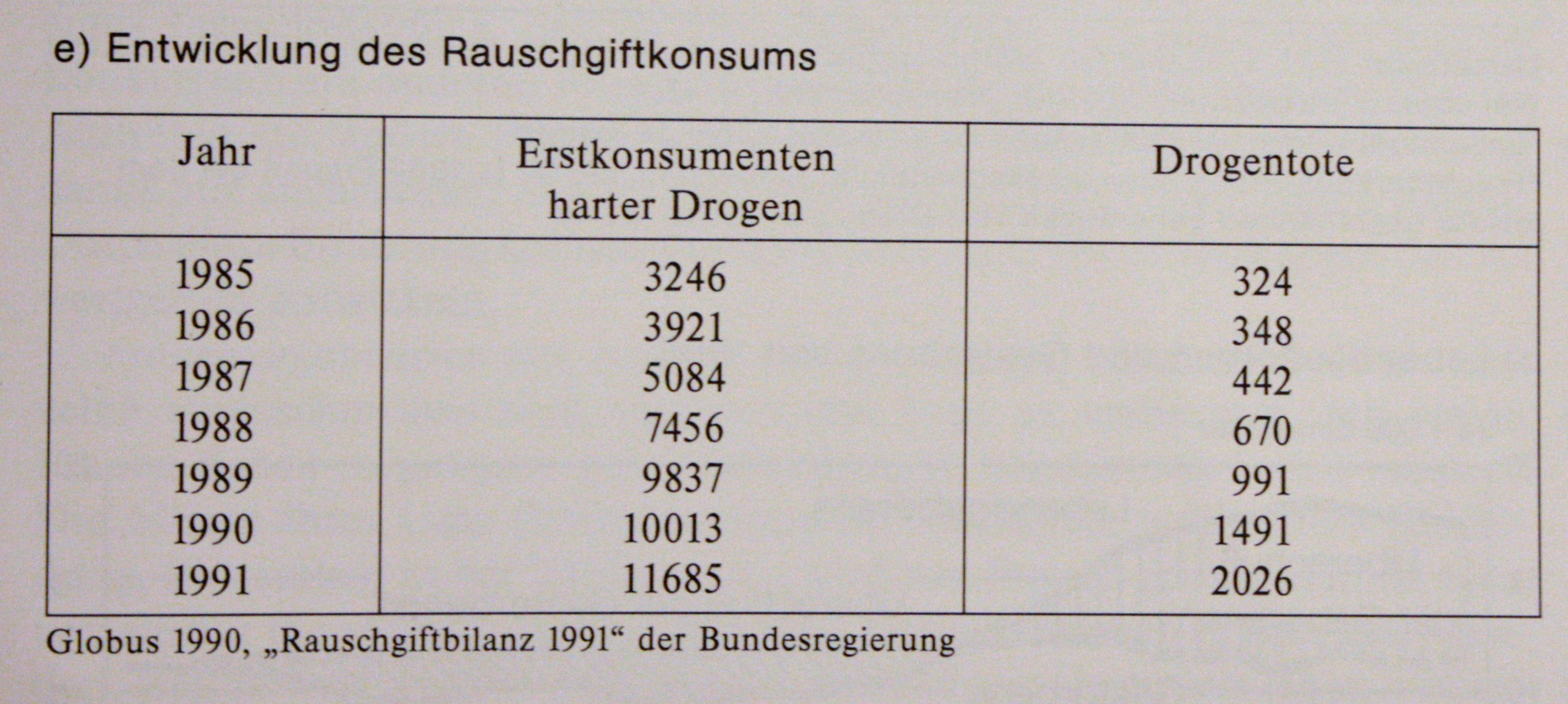 Indikatoren ökonomischen und gesellschaftlichen Wandels