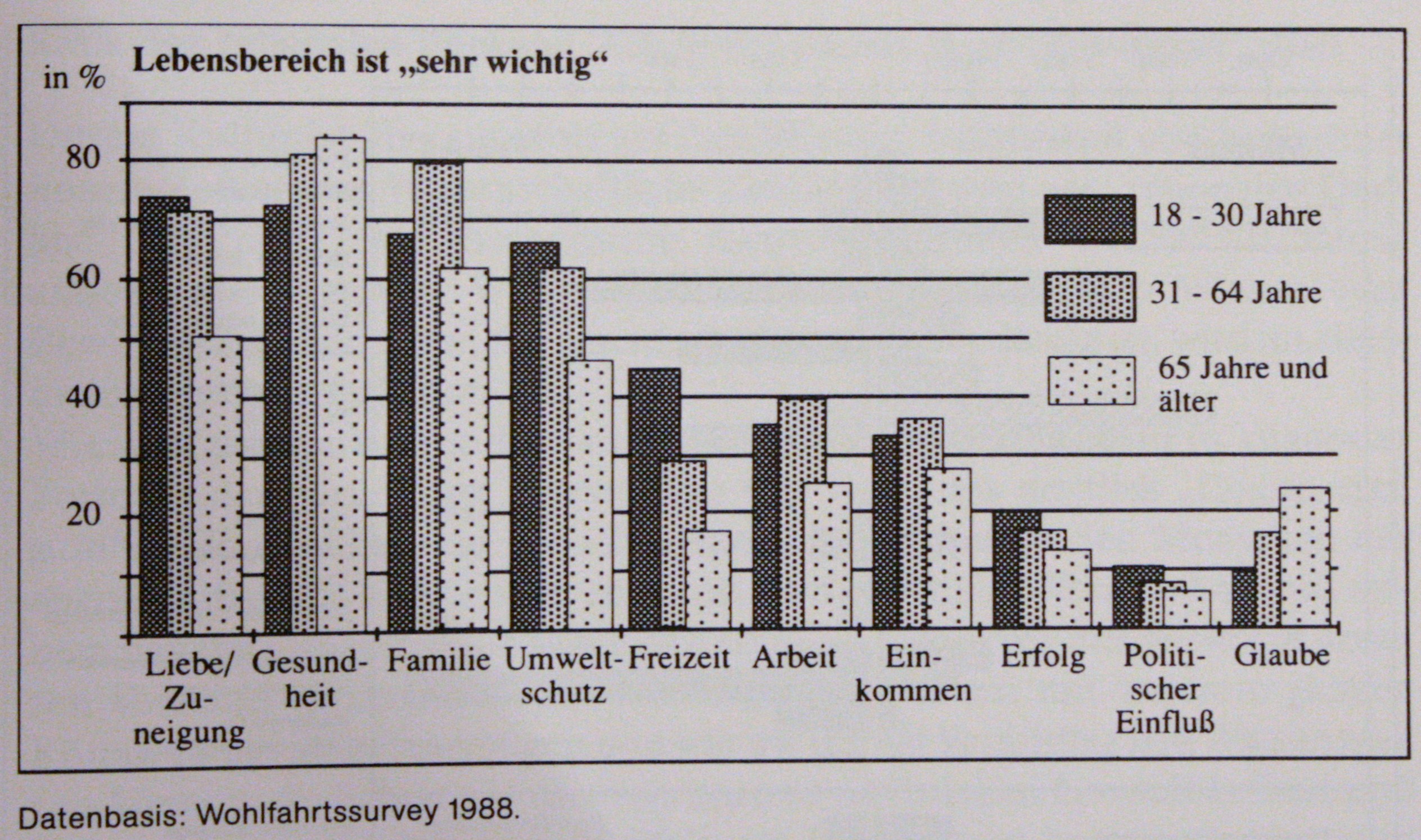 Maria Friese: Wie geht es der Familie, in der Frankfurter Allgemeinen Zeitung vom 5.10.1991