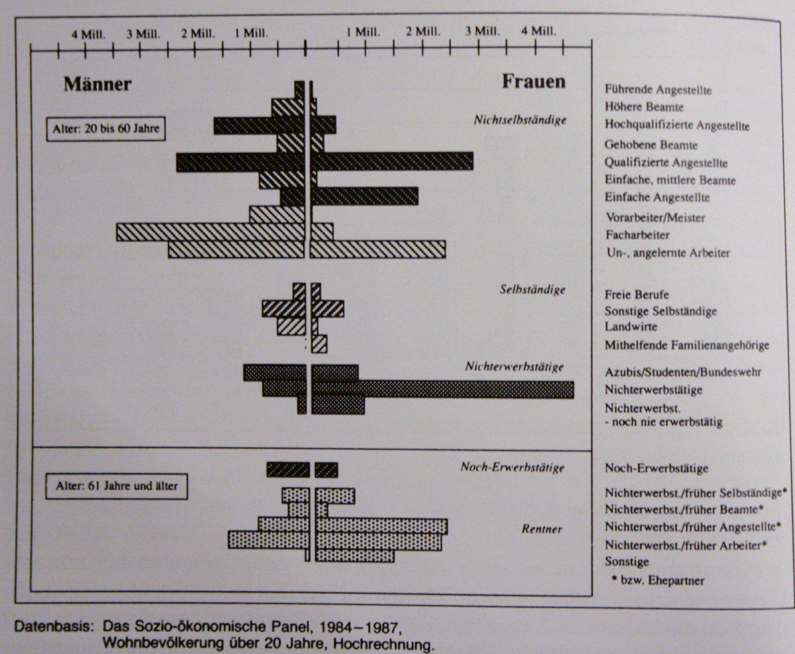 Maria Friese: Wie geht es der Familie, in der Frankfurter Allgemeinen Zeitung vom 5.10.1991
