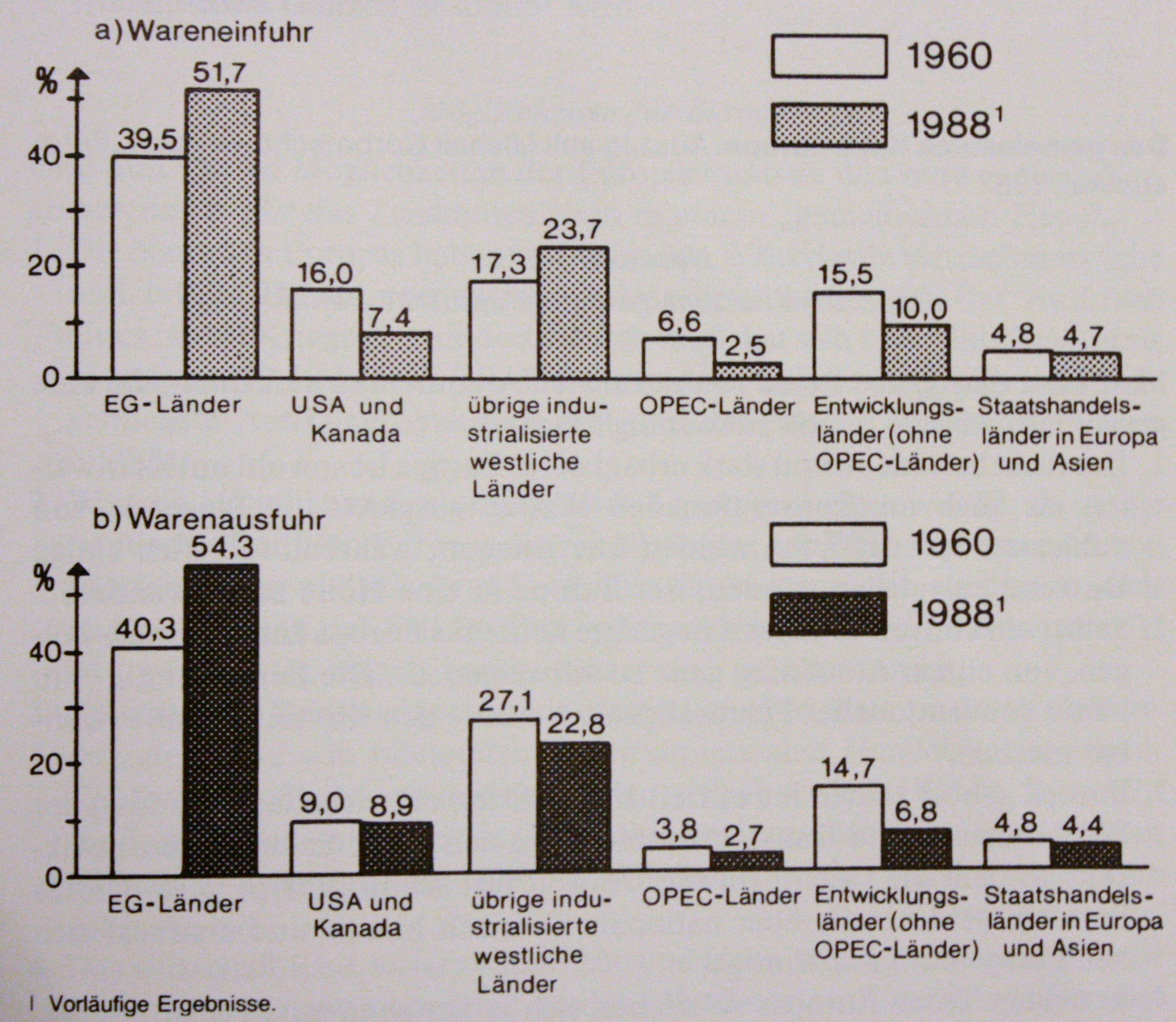 Der EG-Gipfel in Luxemburg am 2./3. Dezember 1985: Die in Luxemburg beschlossene institutionelle Reform der Gemeinschaft bildete die Grundlage der "Einheitlichen Europäischen Akte", die am 17./18. Februar1986 von den Außenministern der EG unterzeichnet wu