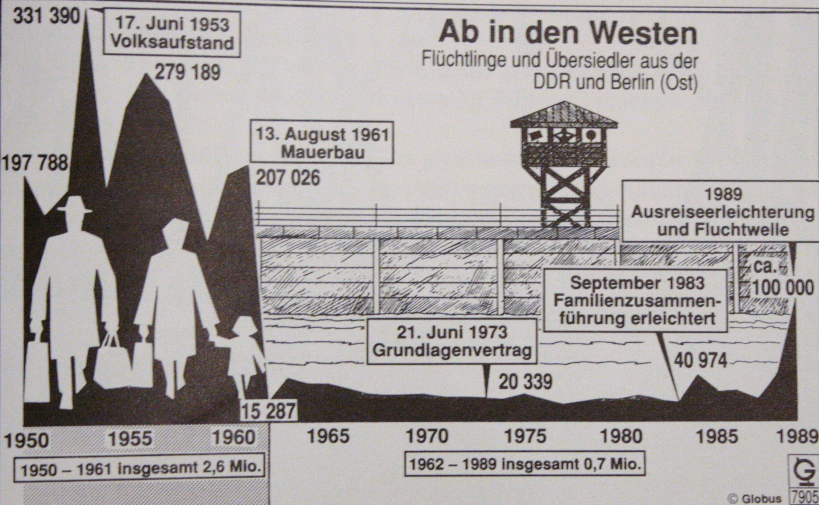 Dokumente und indirekte Gewalt als entscheidende Wirkungsprinzipien des "realen Sozialismus". Eine Analyse von Hans-Joachim Maaz, seit 1980 Chefarzt der Psychotherapeutischen Klinik im Evangelischen Diakoniewerk Halle (1990)