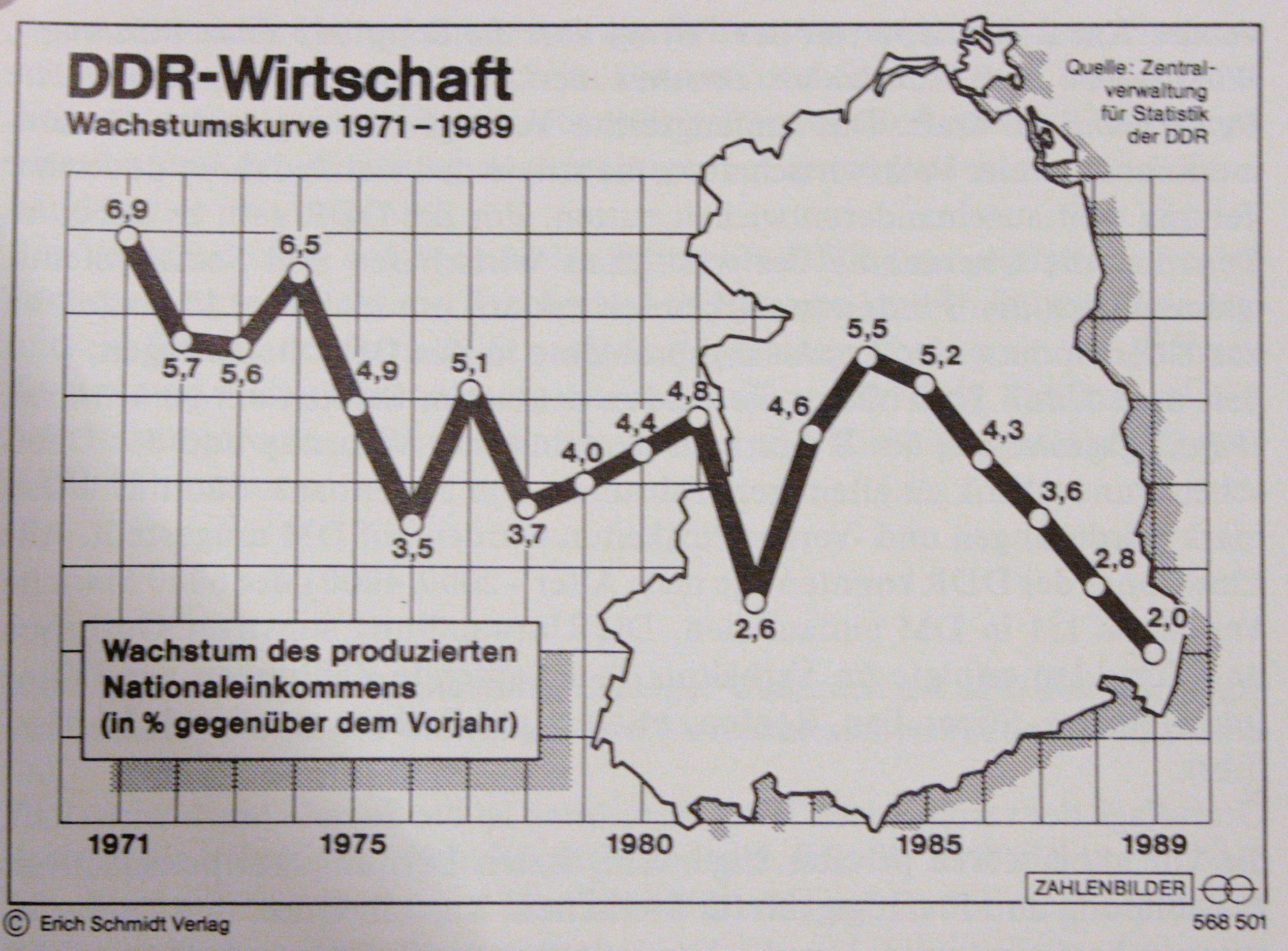 Deutsche Wirtschafts-, Währungs- und Sozialunion vom 1. Juli 1990