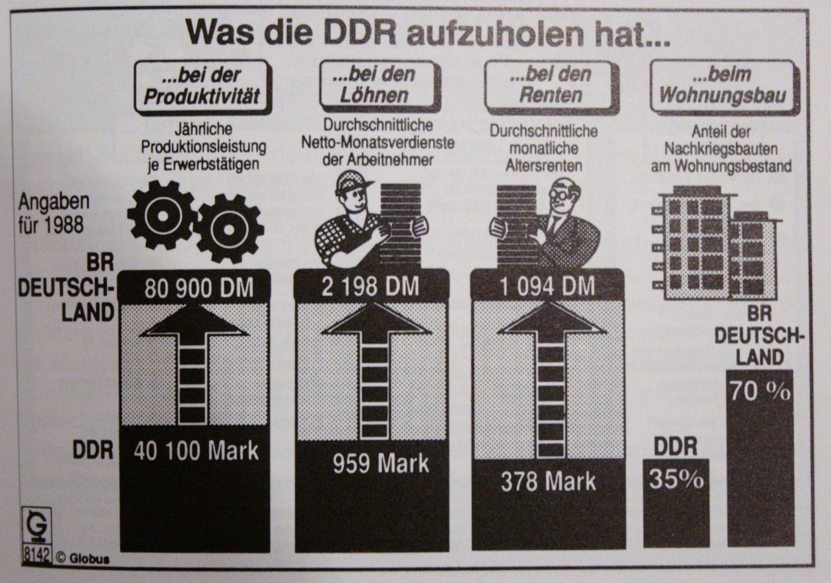 Deutsche Wirtschafts-, Währungs- und Sozialunion vom 1. Juli 1990
