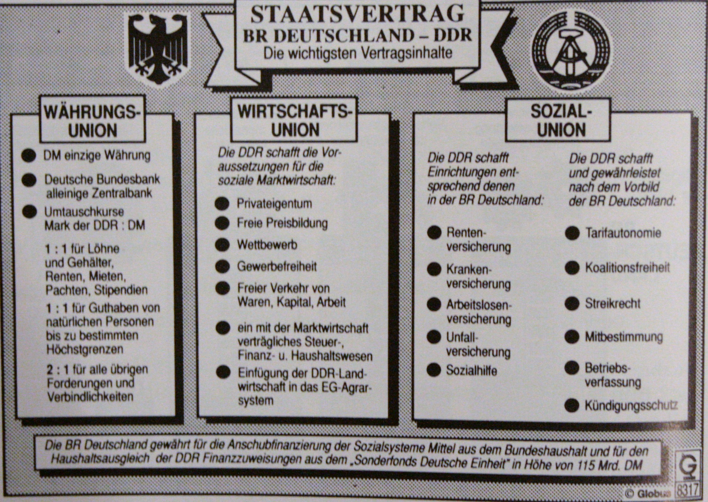 Deutsche Wirtschafts-, Währungs- und Sozialunion vom 1. Juli 1990