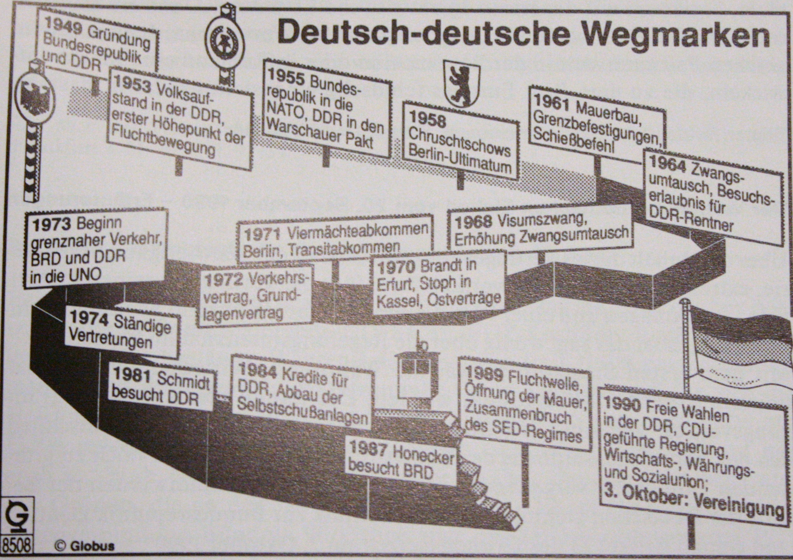 Rückkehr nach Europa. Am Ende zweier Sonderwege? Aus einem Gespräch mit Prof. Wjatscheslaw Daschitschew einem der führenden sowjetischen Deutschlandexperten und zeitweiligen Berater von Präsident Gorbatschow, am Vorabend der Vereinigung der beiden deutsch