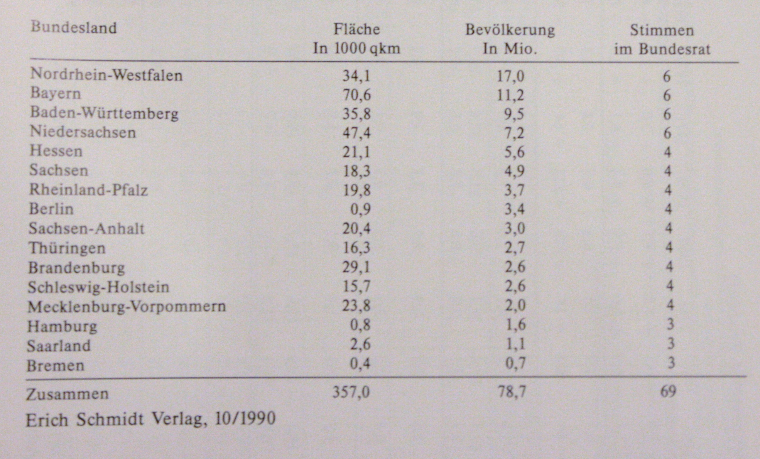 Die 16 Bundesländer im vereinten Deutschland