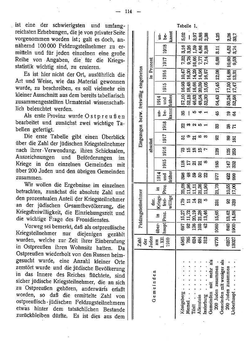 Abhandlung von Jakob Segall zur Zahl der jüdischen Soldaten im deutschen Heer, 1919