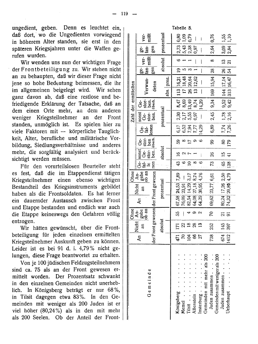Abhandlung von Jakob Segall zur Zahl der jüdischen Soldaten im deutschen Heer, 1919