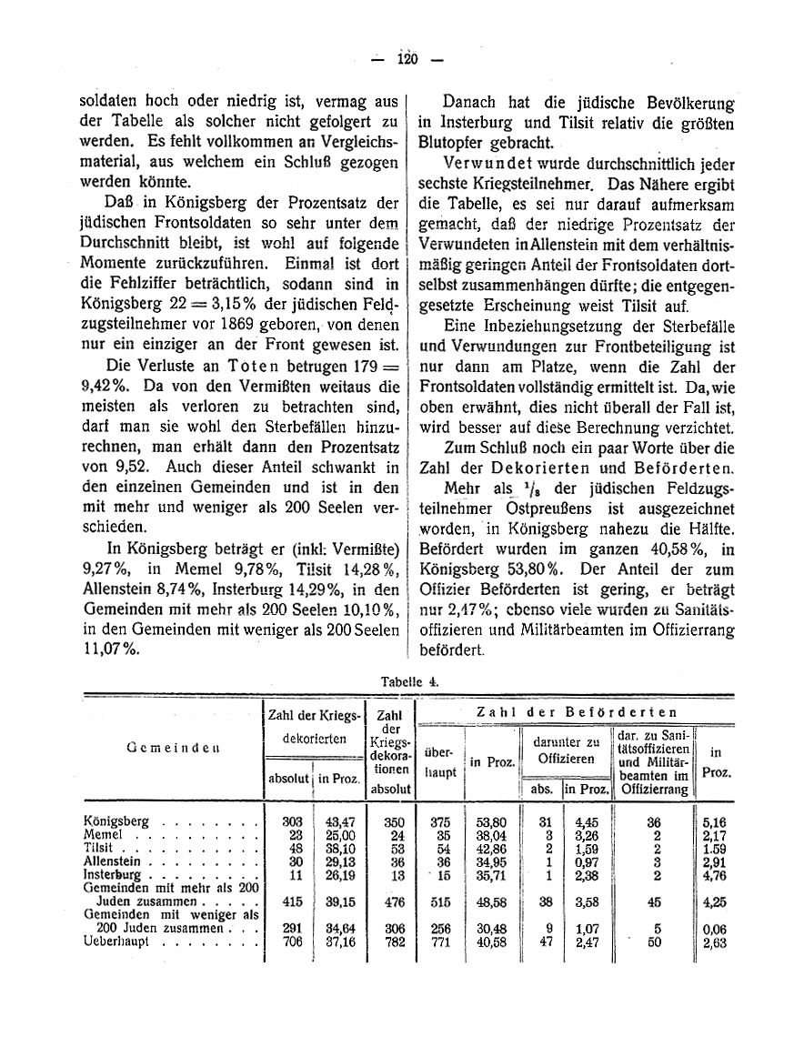 Abhandlung von Jakob Segall zur Zahl der jüdischen Soldaten im deutschen Heer, 1919
