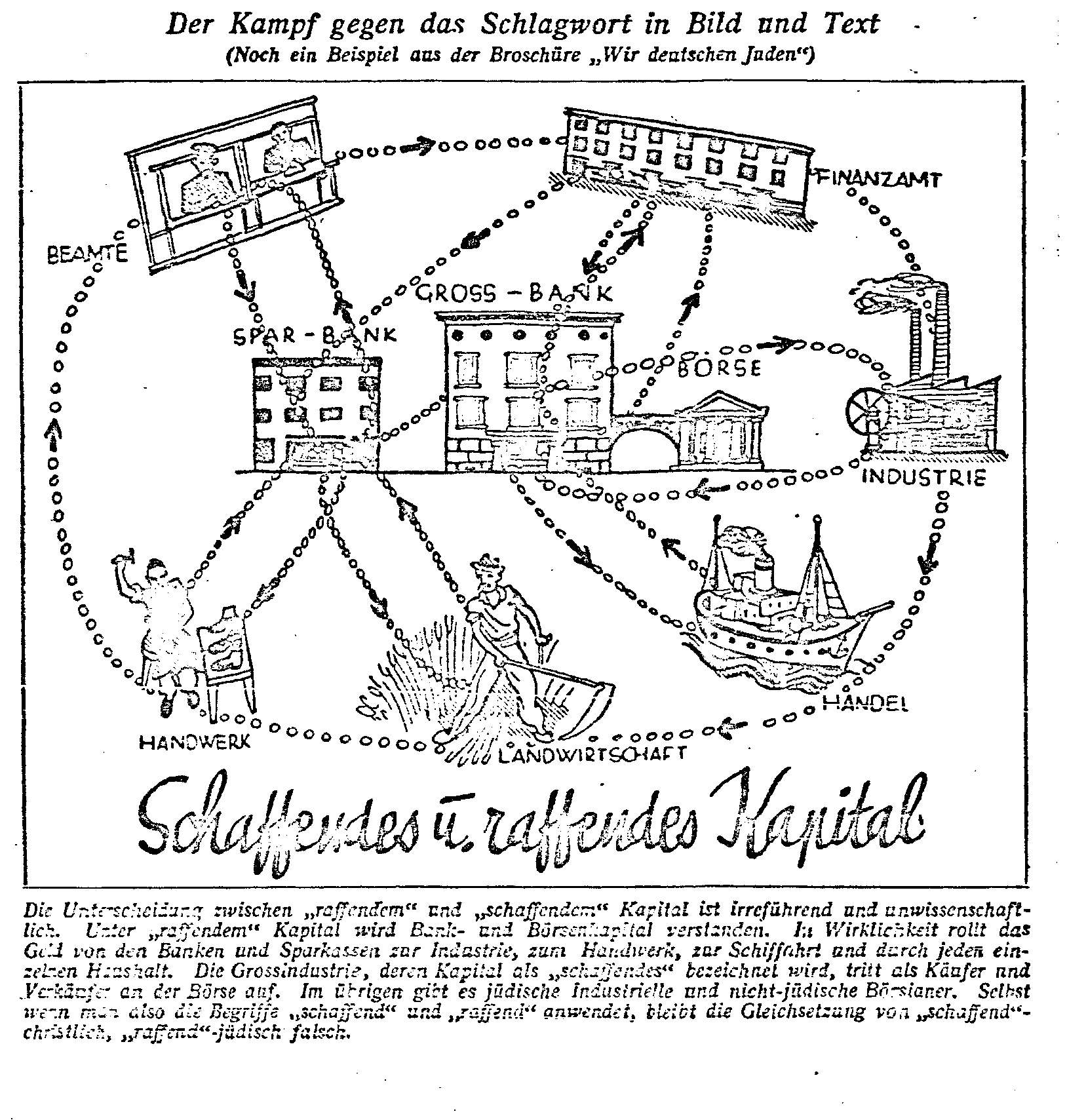 Ausschnitte aus der Broschüre "Wir deutschen Juden" zur Widerlegung antisemitischer Schlagwörter in der CV-Zeitung, 5. August 1932