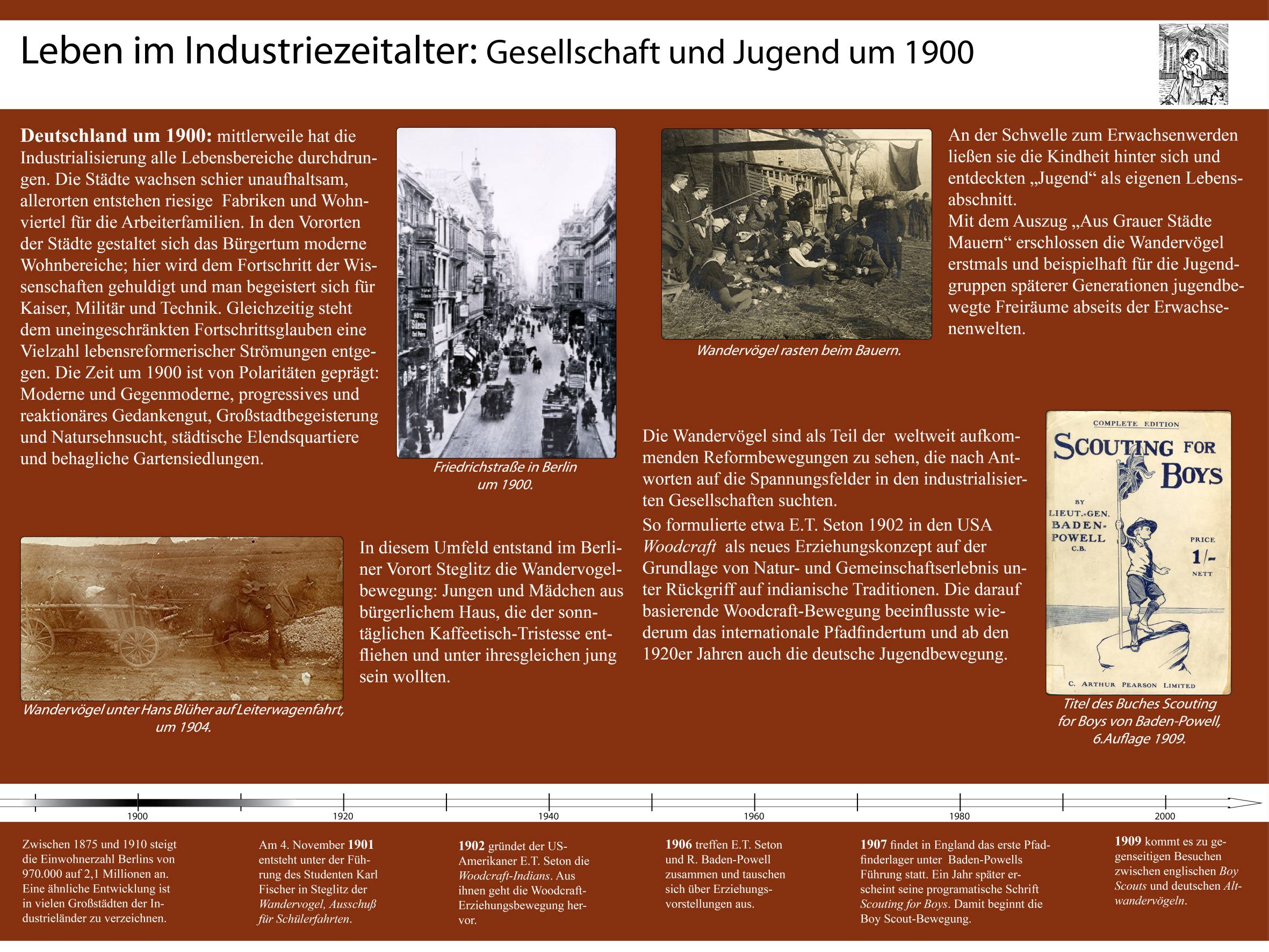 Ausstellungsplakat "Leben im Industriezeitalter" der Dauerausstellung im Archiv der deutschen Jugendbewegung