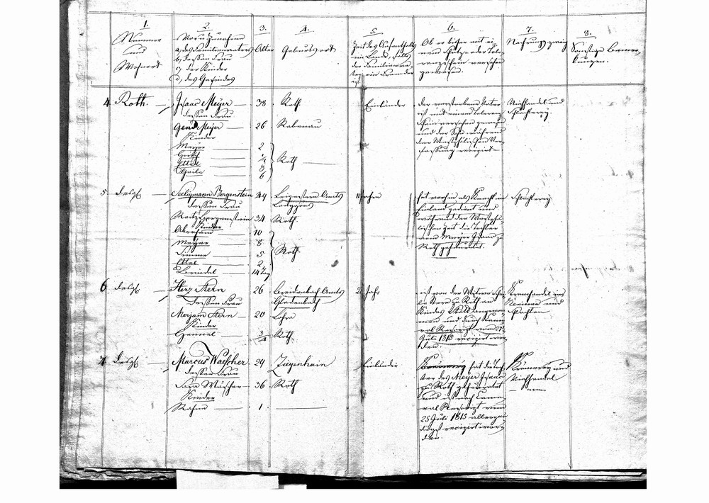 Aufstellung über die persönlichen und gewerblichen Verhältnisse der in Roth lebenden jüdischen Familien, 1816/17