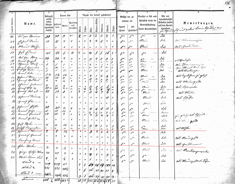 Verzeichnis aller grundbesitzenden Personen in der Gemeinde Roth mit Angaben über die Art des Grundbesitzes usw., 23. Dezember 1857