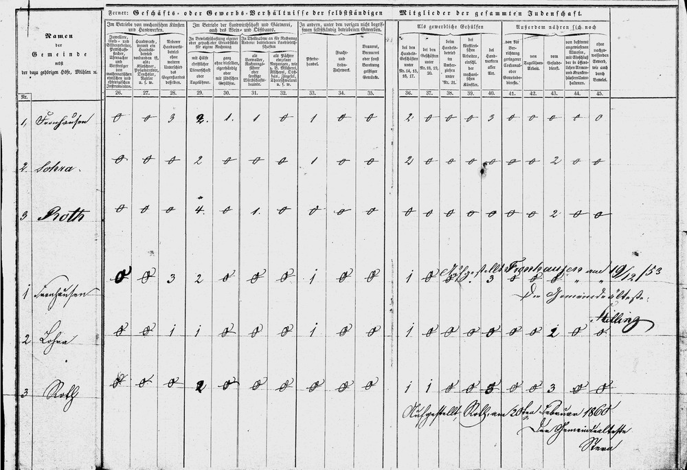 Gewerbestatistik (1): Übersichten über die persönlichen und gewerblichen Verhältnisse der Juden von Roth,  1853-1865 [hier: 1853 und 1860]
