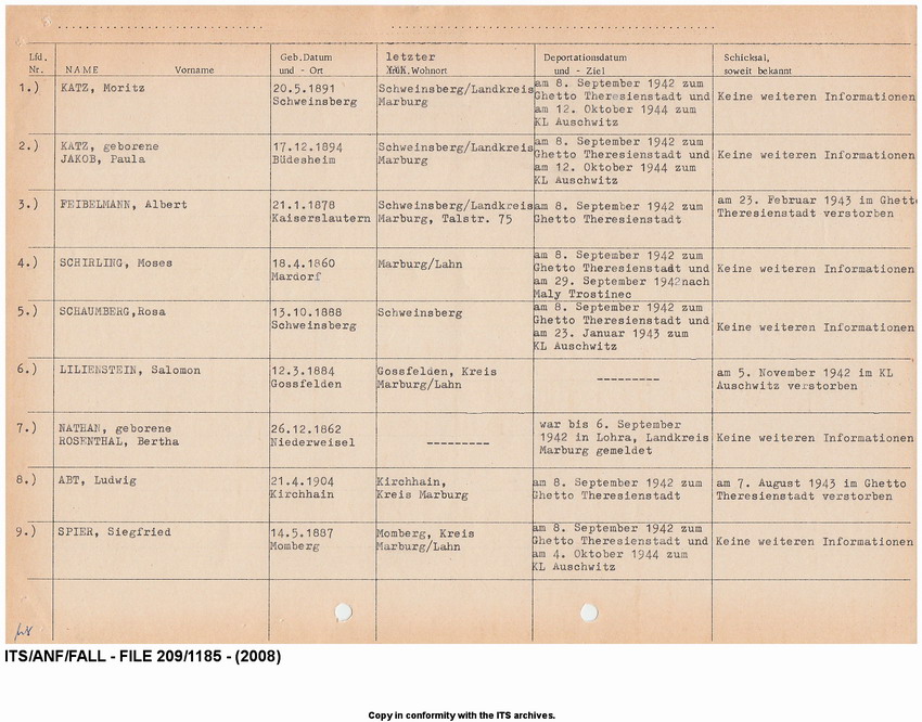 Deportationen aus dem Kreis Marburg 1941-1942. Auflistung der deportierten Juden (Nr.  01 - Nr. 38) mit Angabe des Deportationsdatums und - ziels sowie des weiteren Schicksal, soweit bekannt. Tabellarische Aufstellung nach 1945